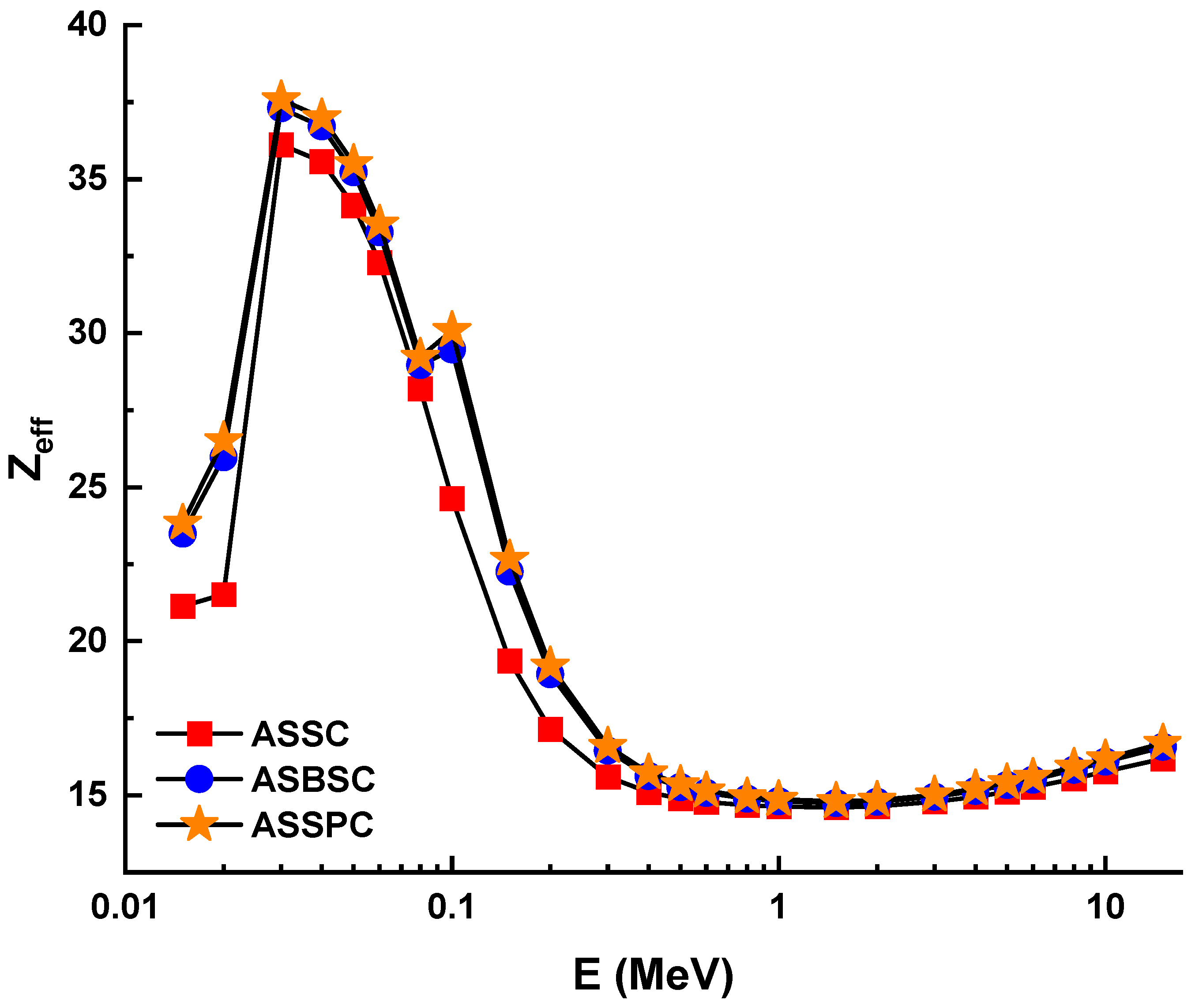 Materials 15 02464 g004