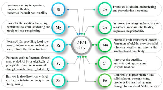 Materials 15 02467 g001 550