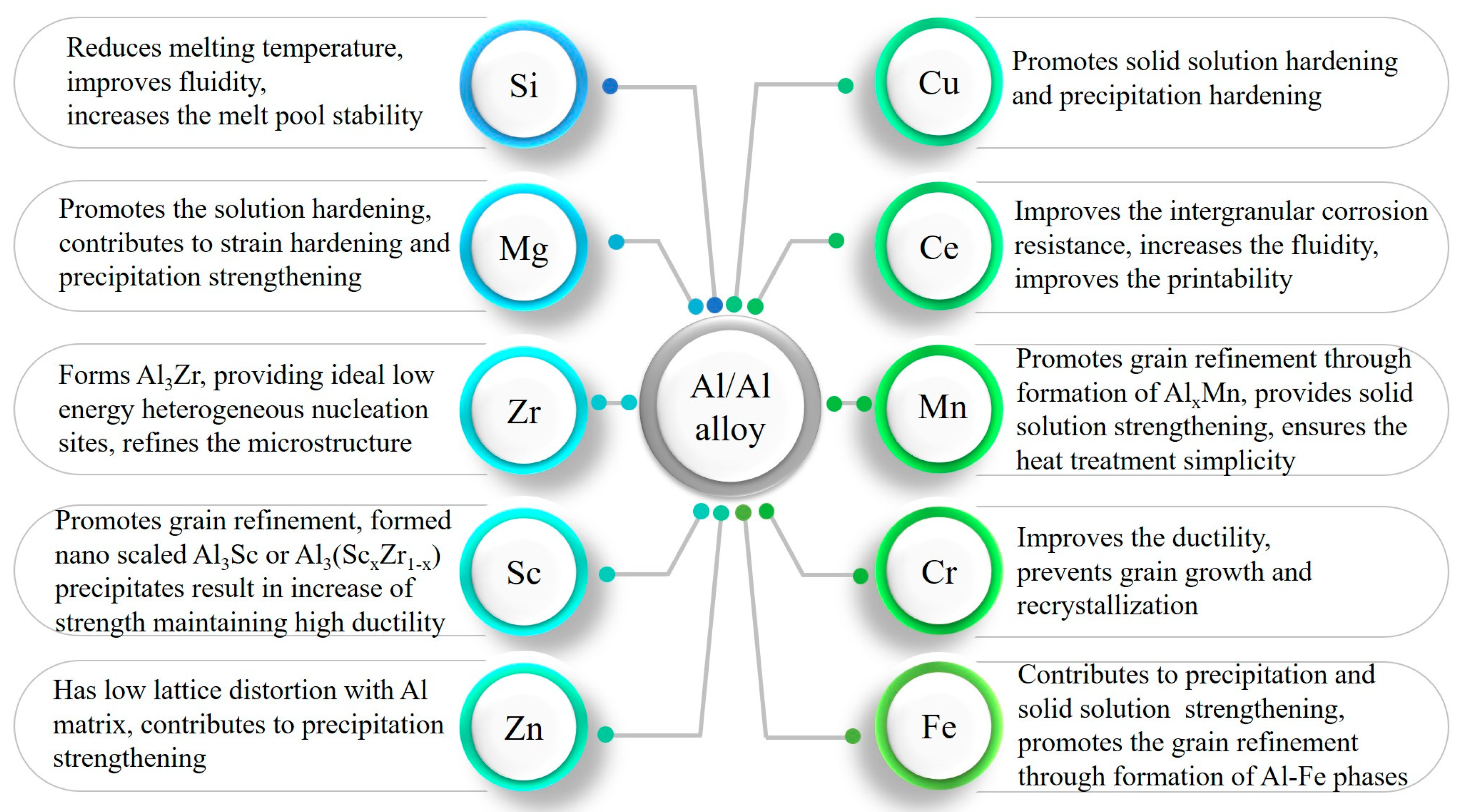 Materials 15 02467 g001