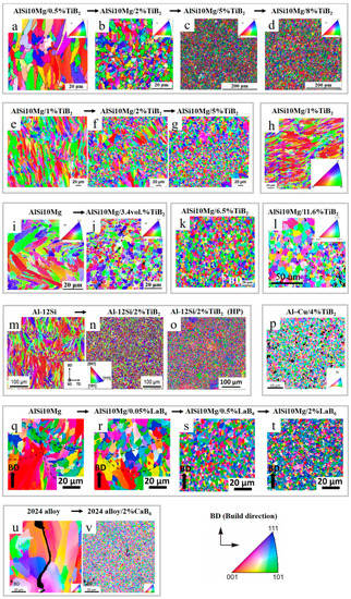 Materials 15 02467 g003 550