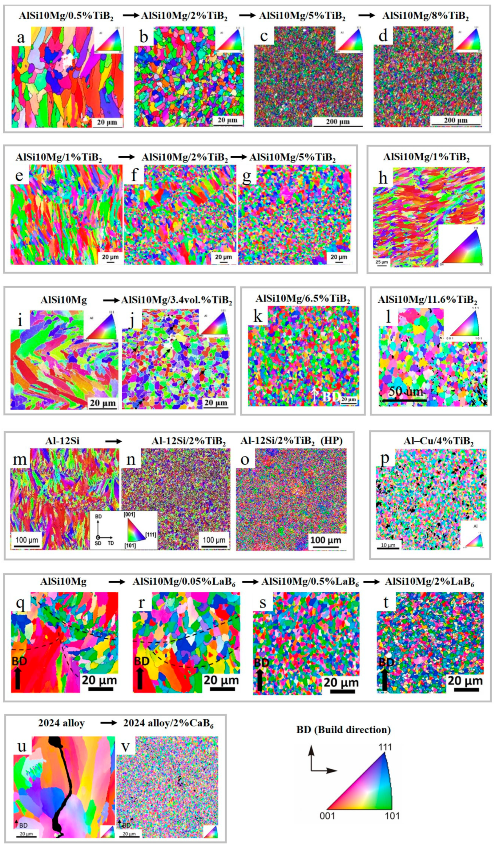 Materials 15 02467 g003