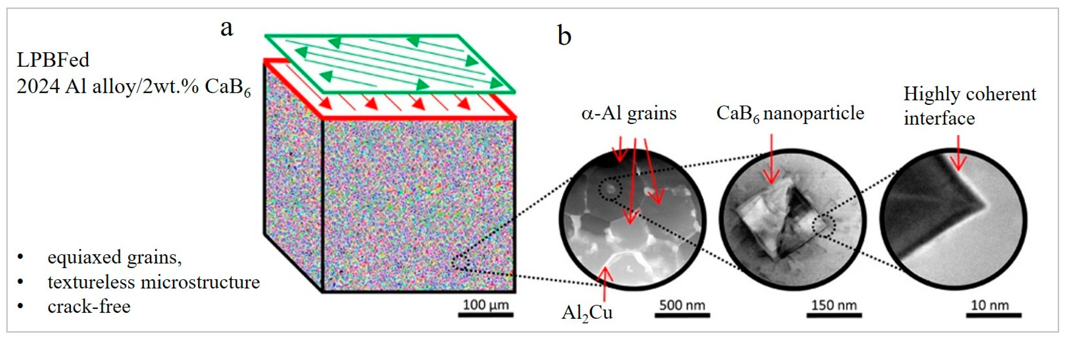 Materials 15 02467 g005