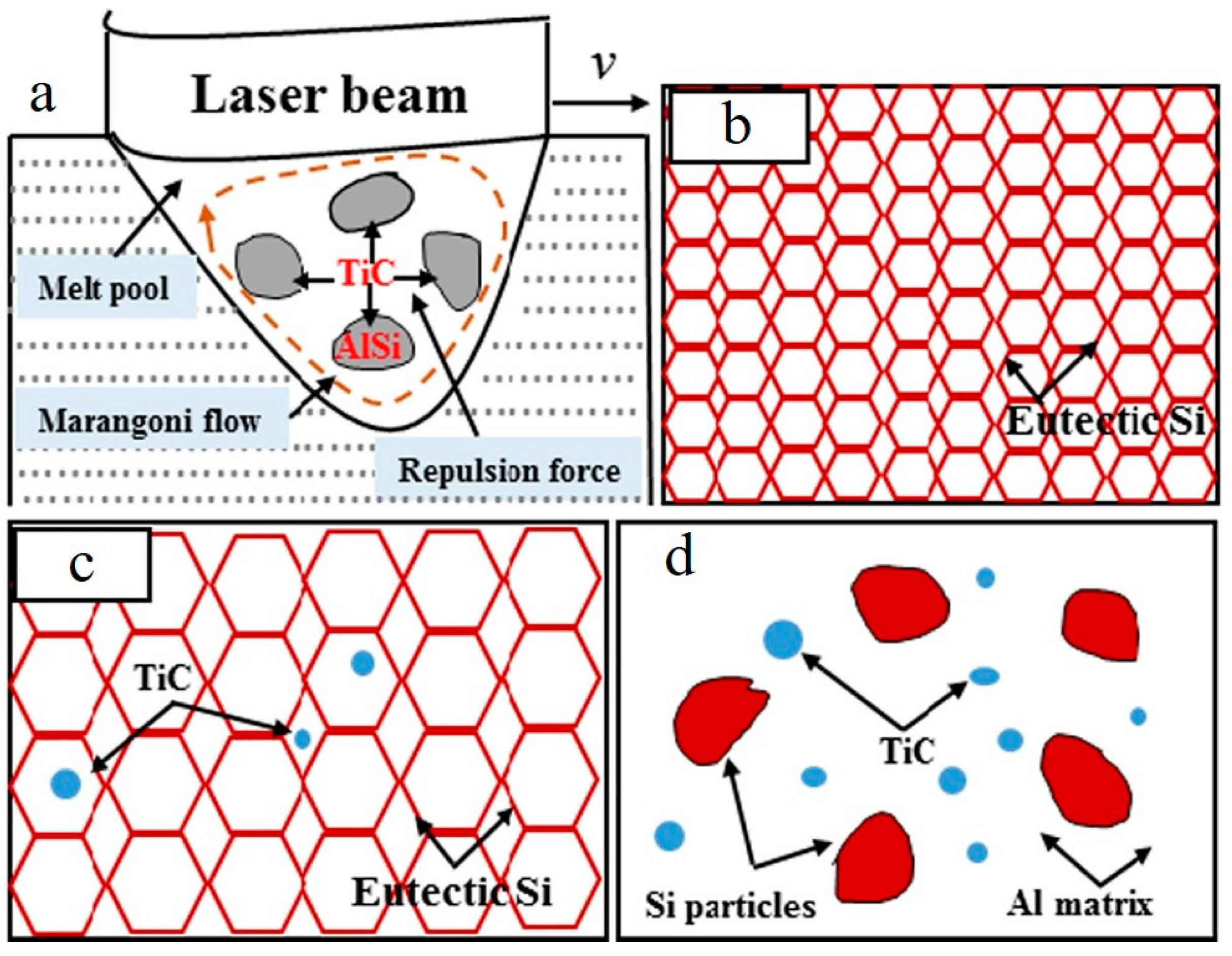 Materials 15 02467 g006