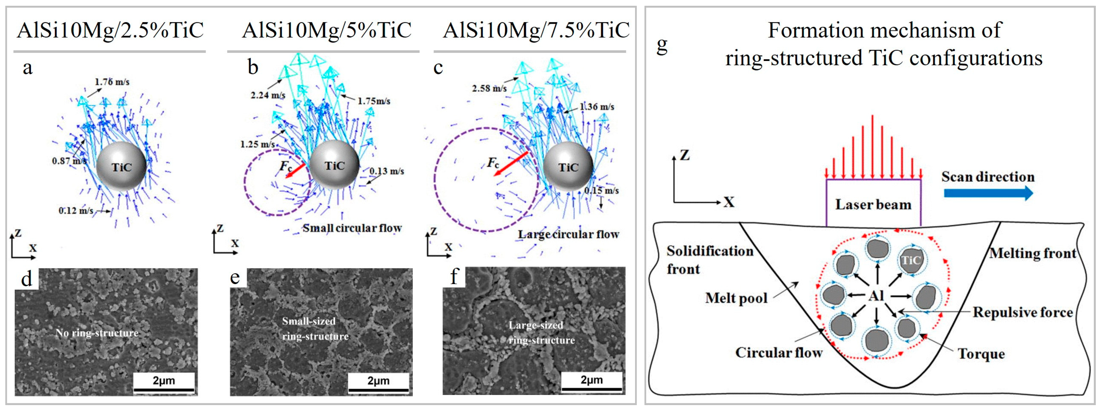 Materials 15 02467 g009