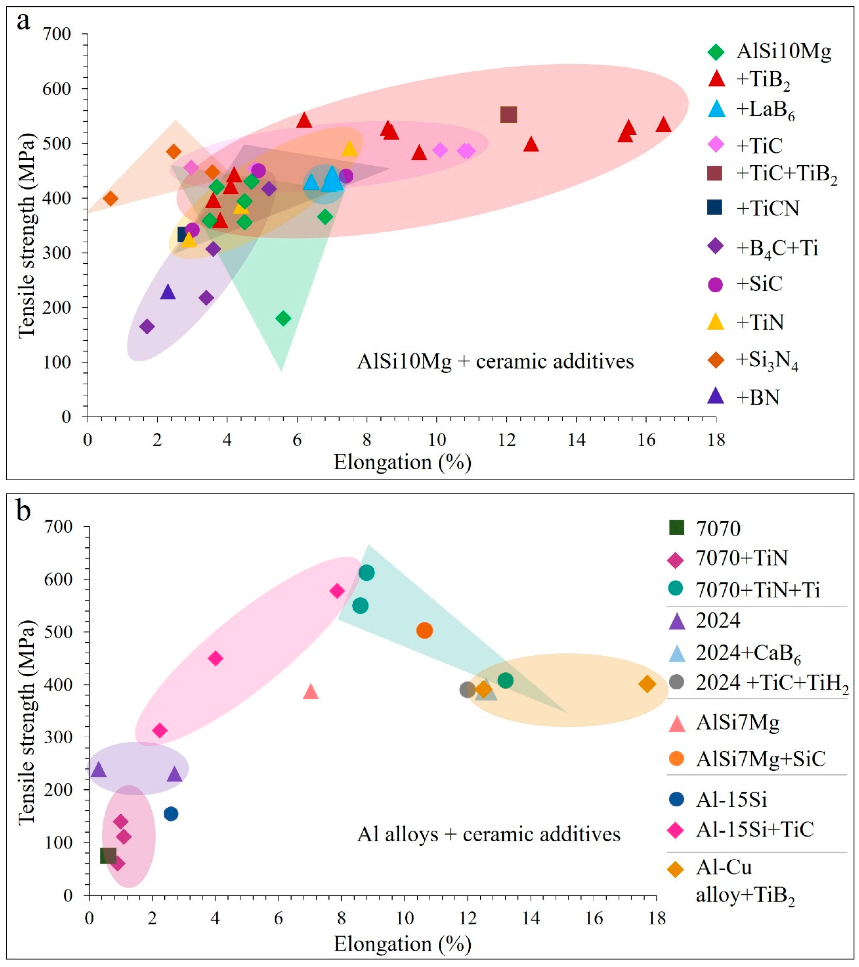 Materials 15 02467 g023