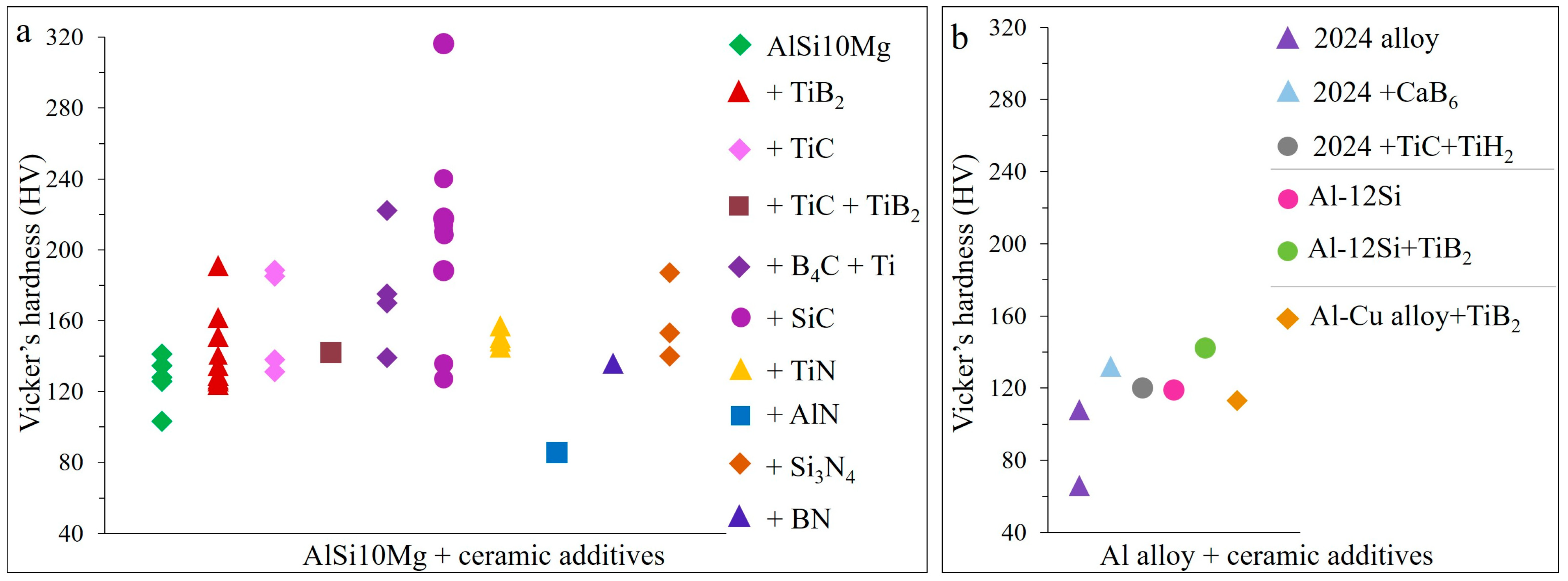 Materials 15 02467 g025