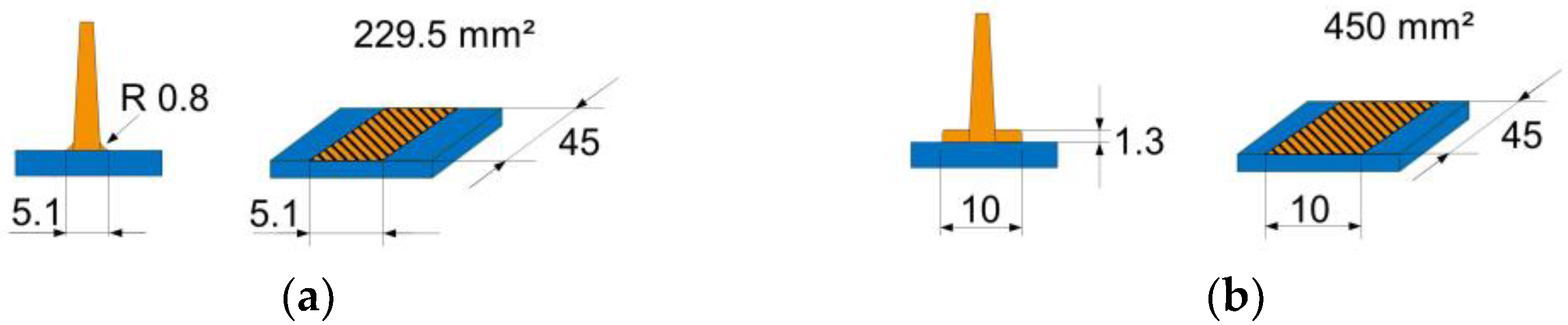 Materials 15 02473 g003