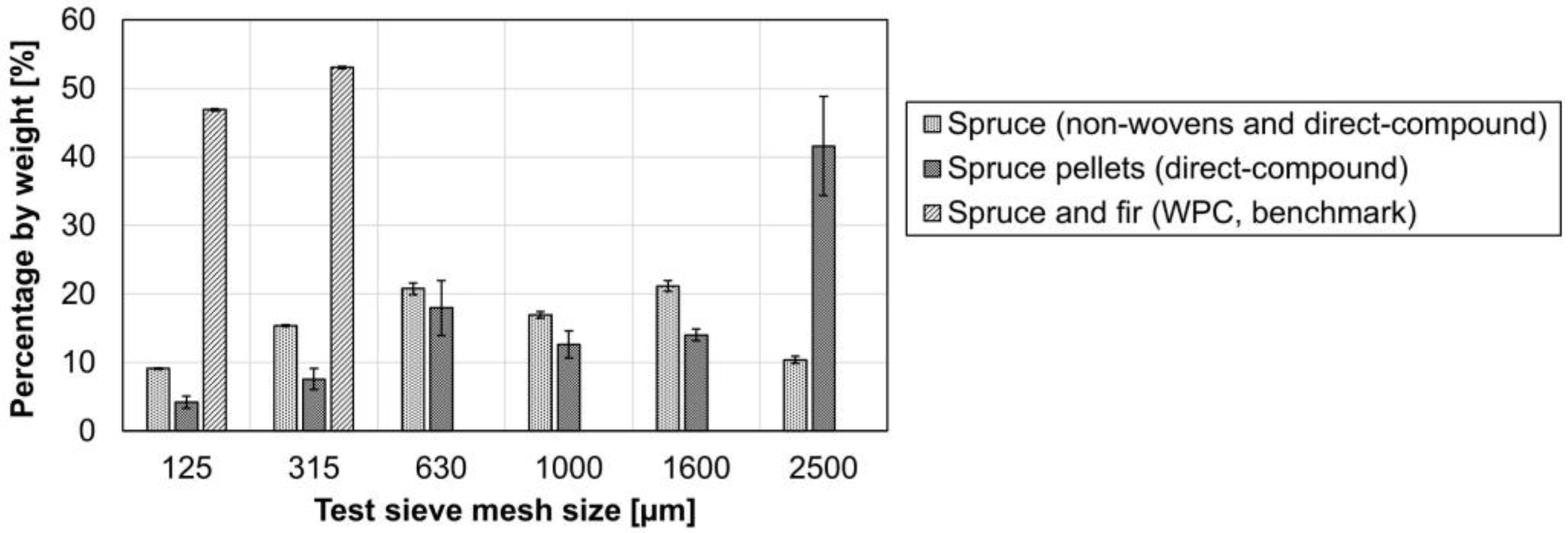Materials 15 02473 g006