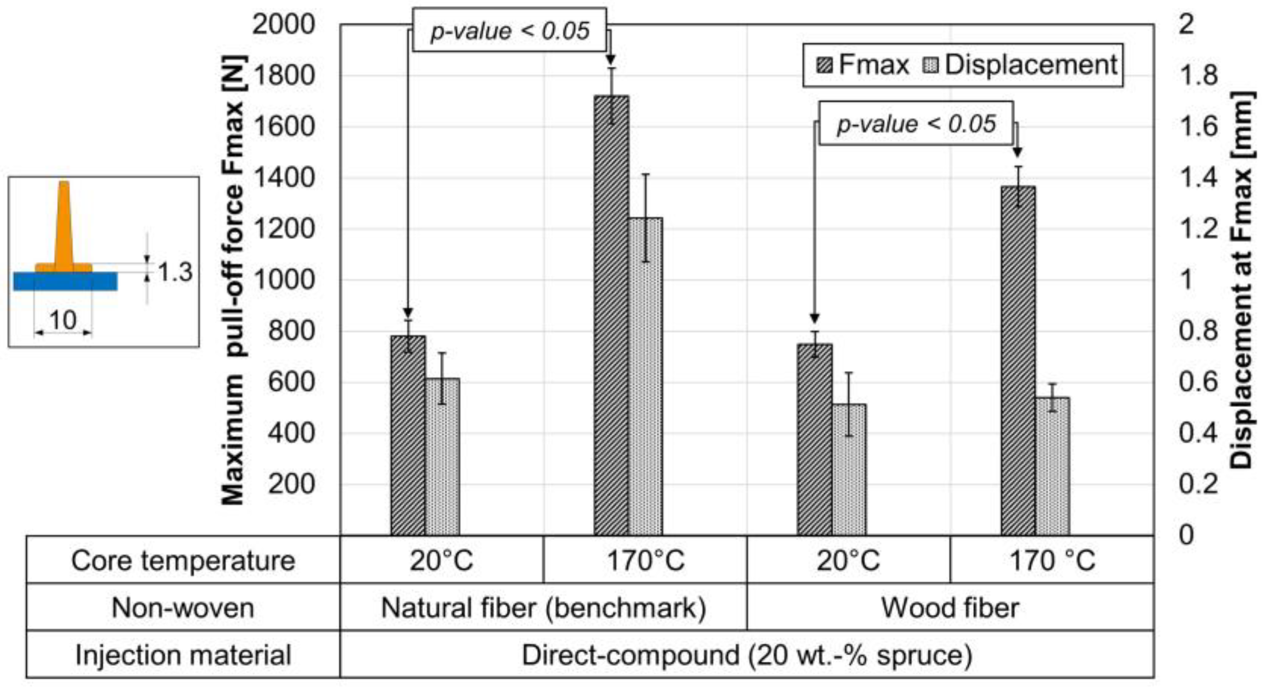 Materials 15 02473 g008
