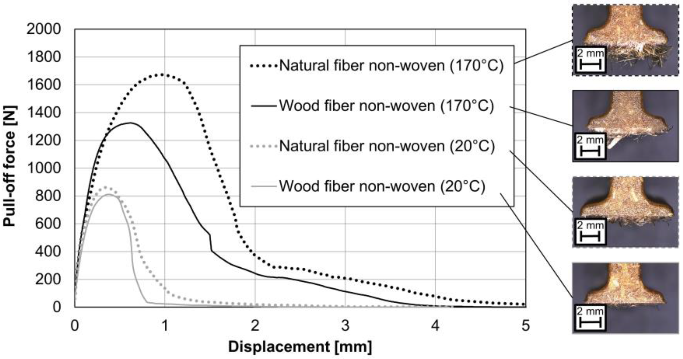 Materials 15 02473 g009