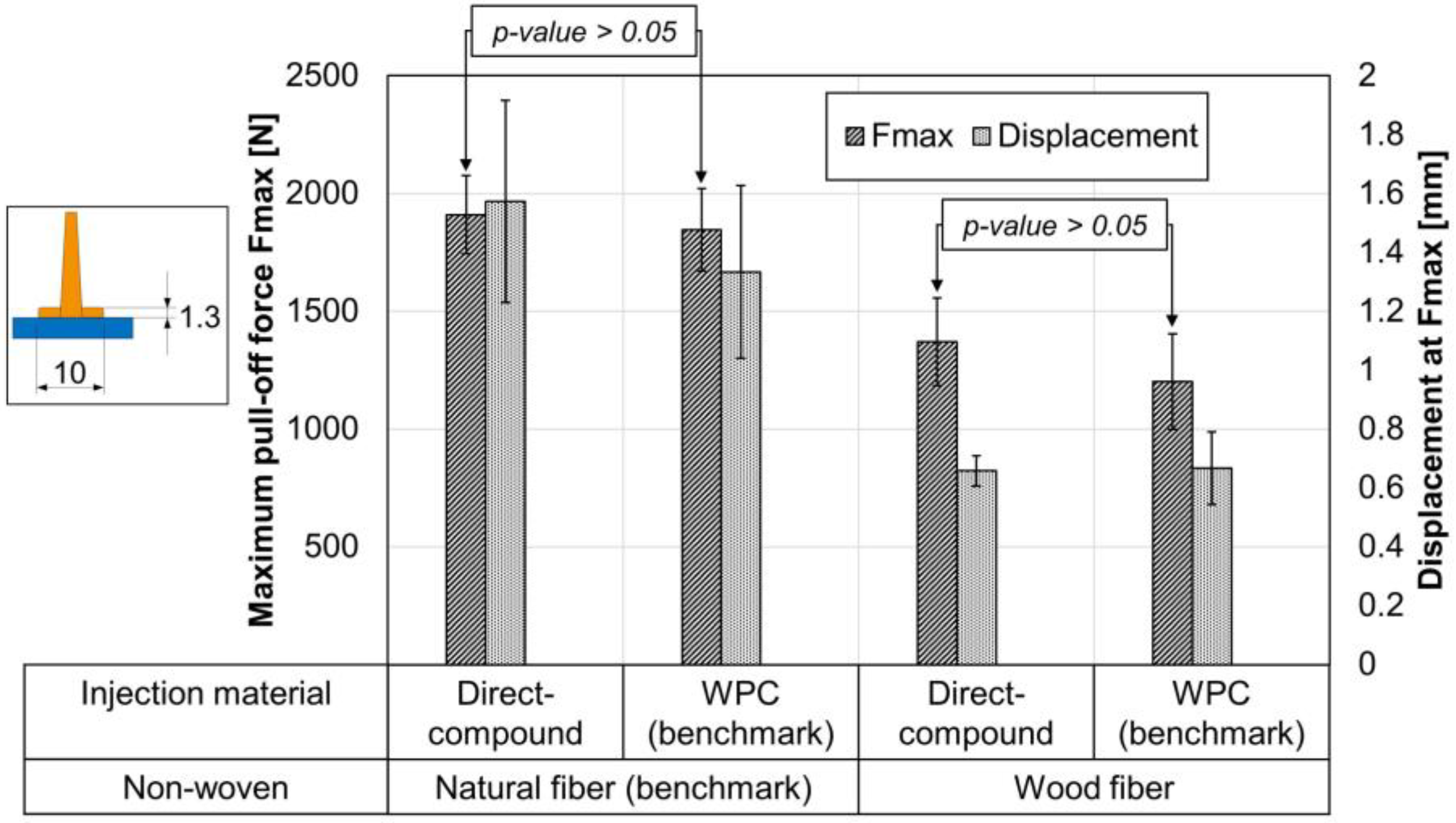 Materials 15 02473 g010