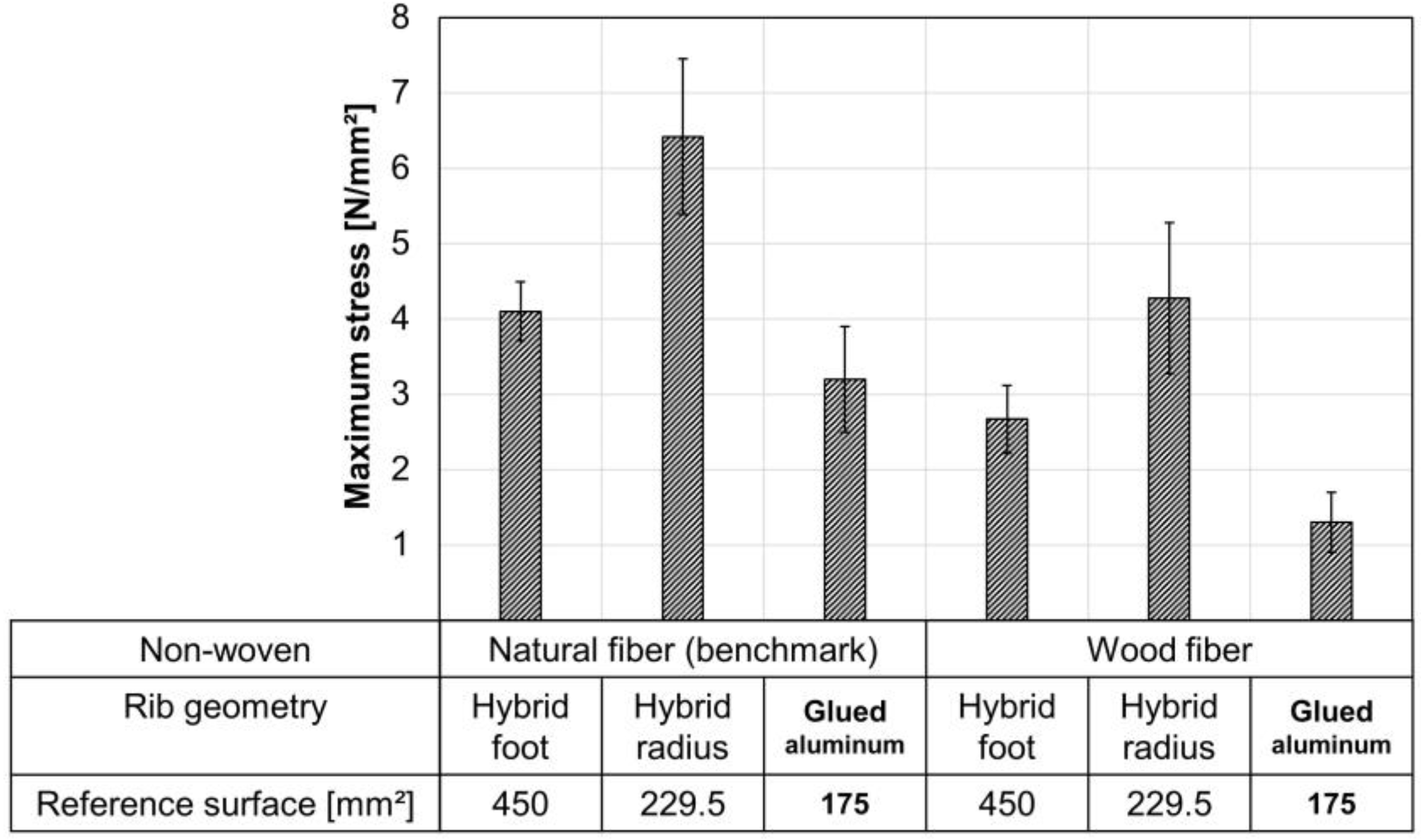Materials 15 02473 g011