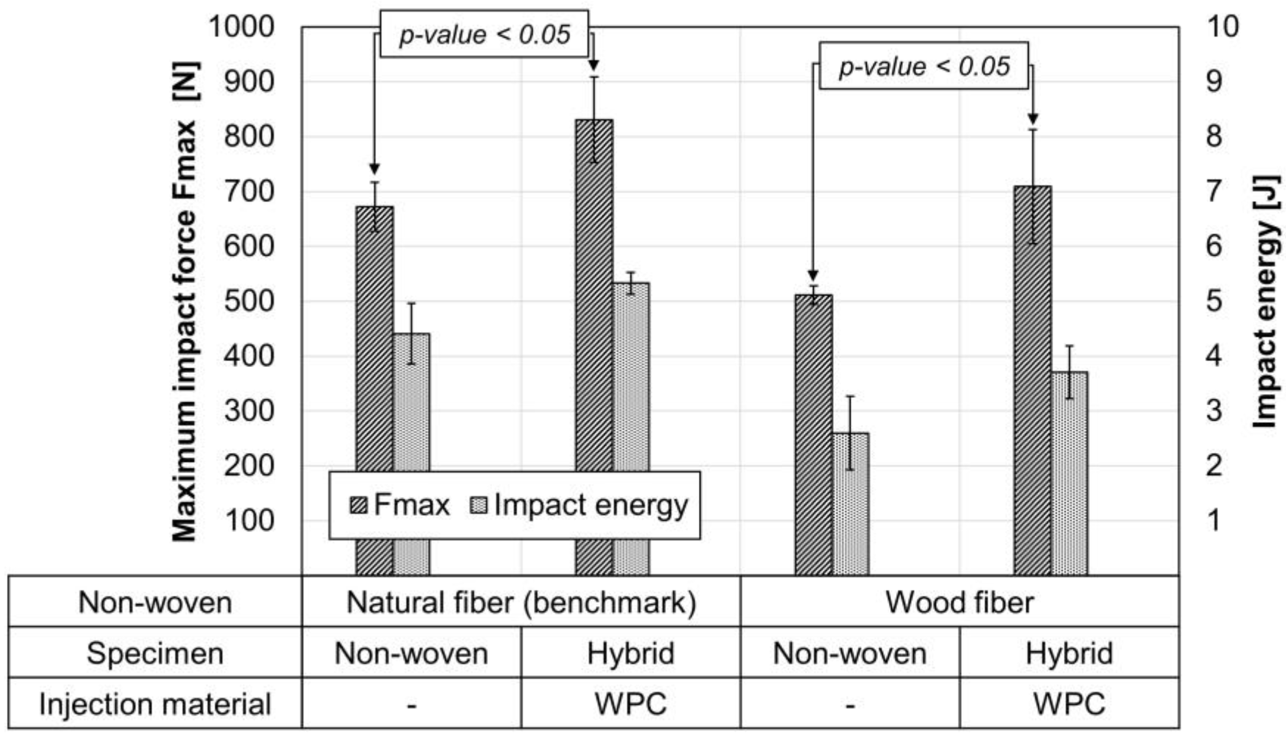 Materials 15 02473 g014