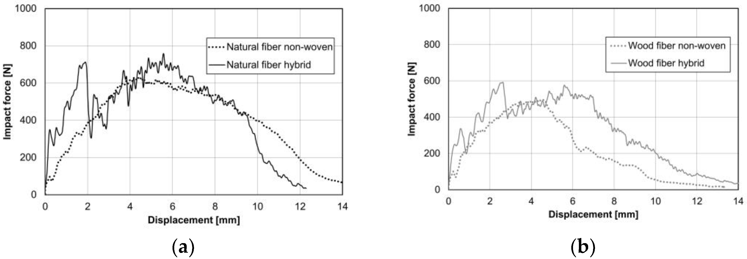 Materials 15 02473 g015