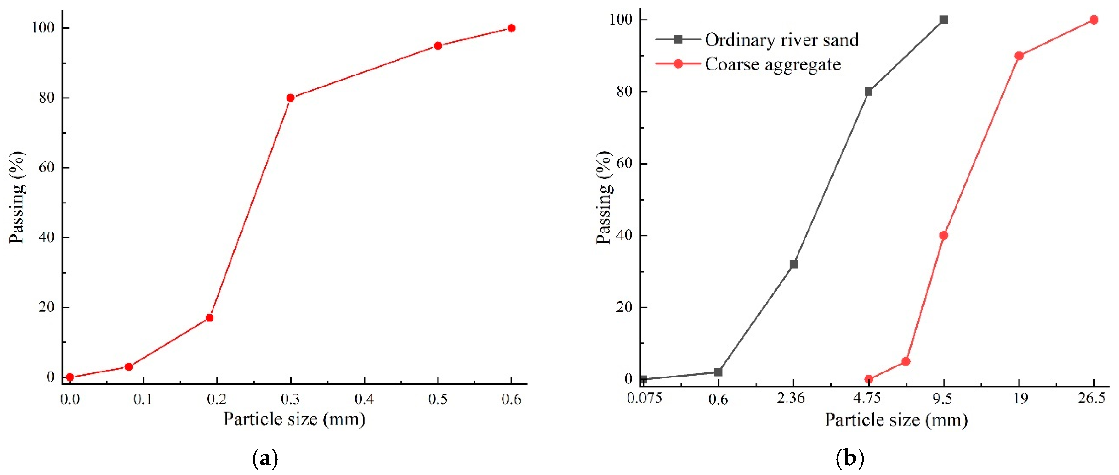 Materials 15 02474 g001