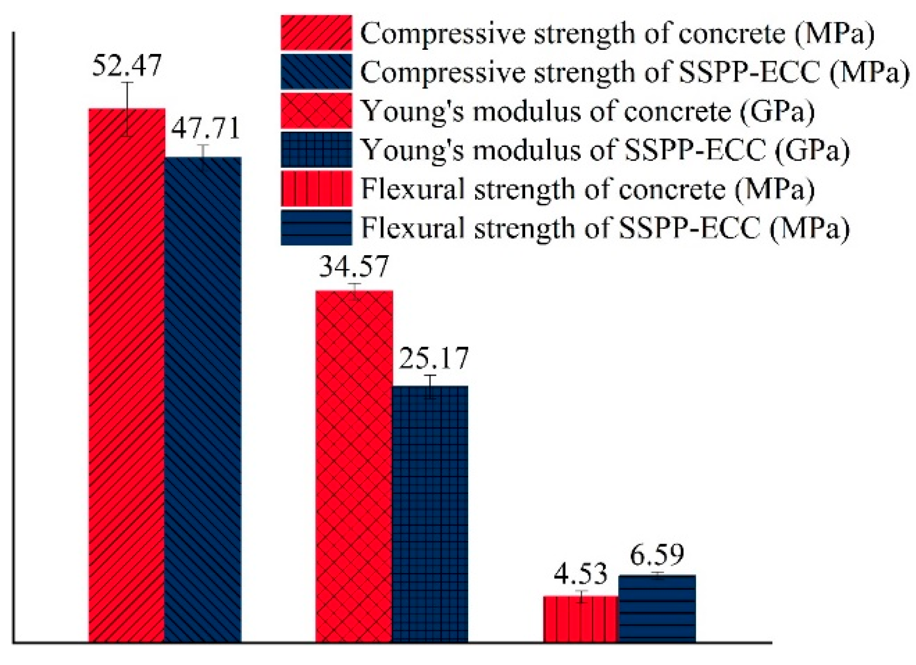 Materials 15 02474 g007