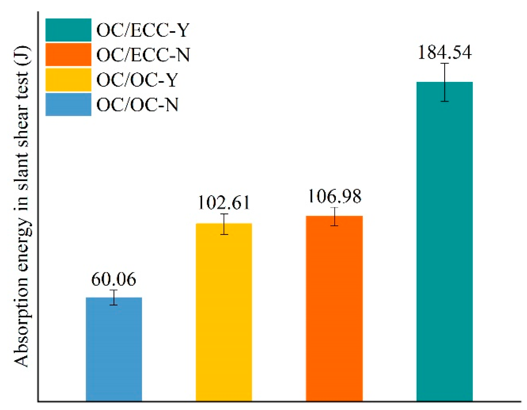 Materials 15 02474 g010