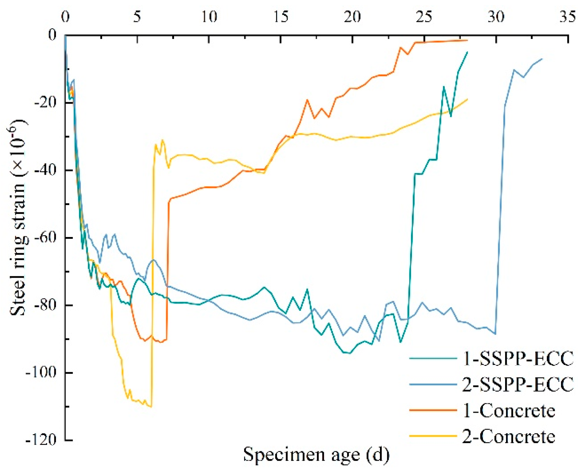Materials 15 02474 g017