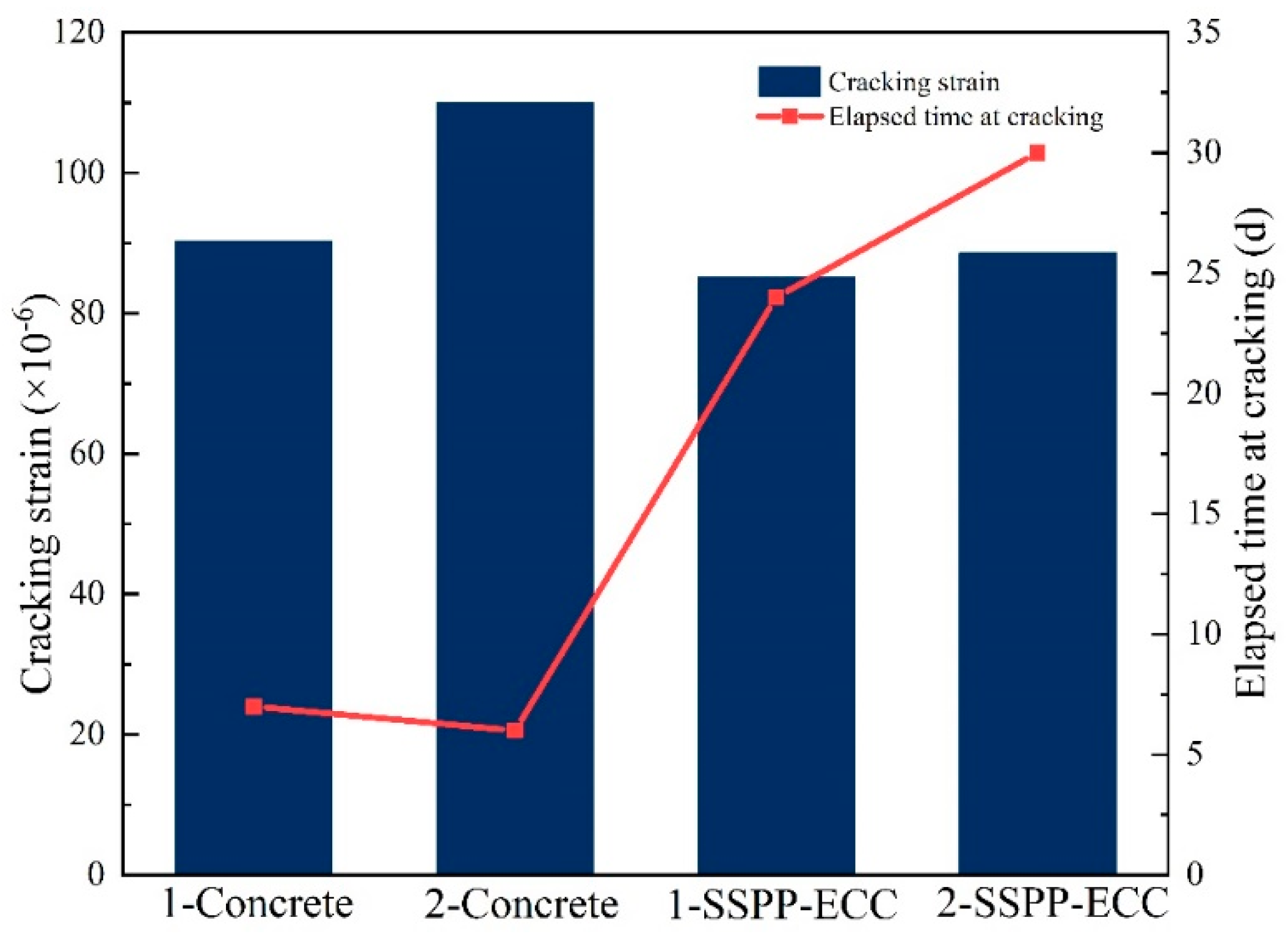 Materials 15 02474 g019