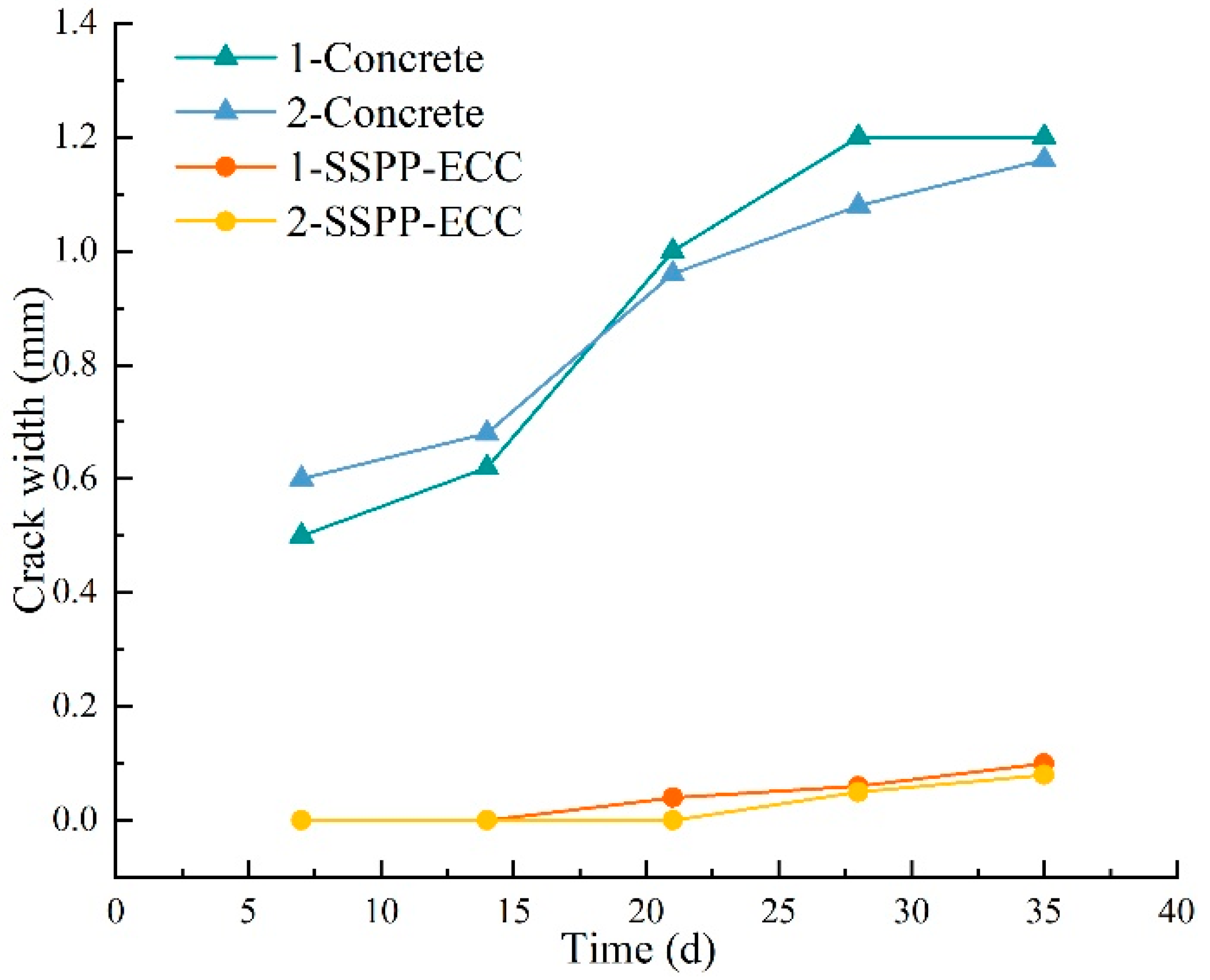 Materials 15 02474 g020