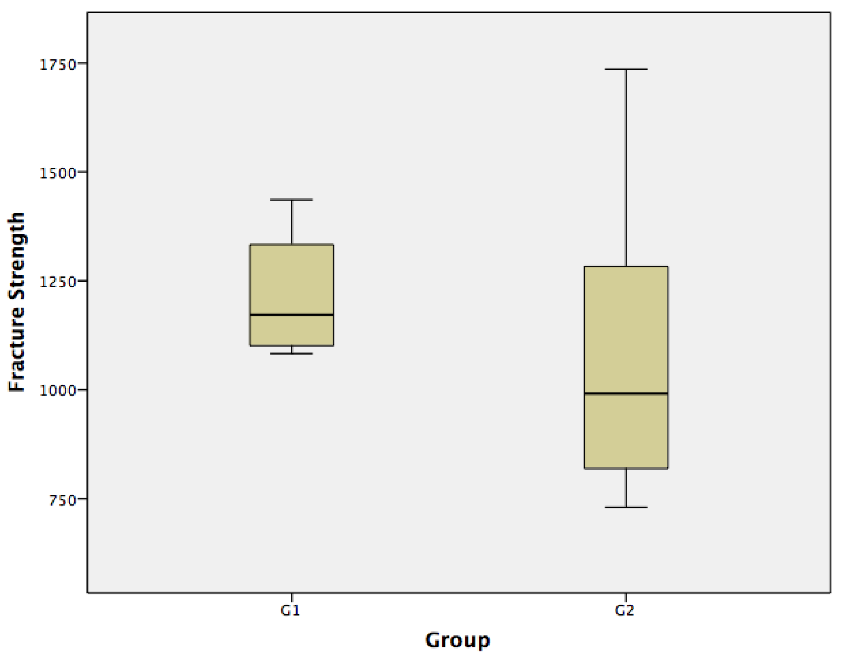 Materials 15 02478 g004
