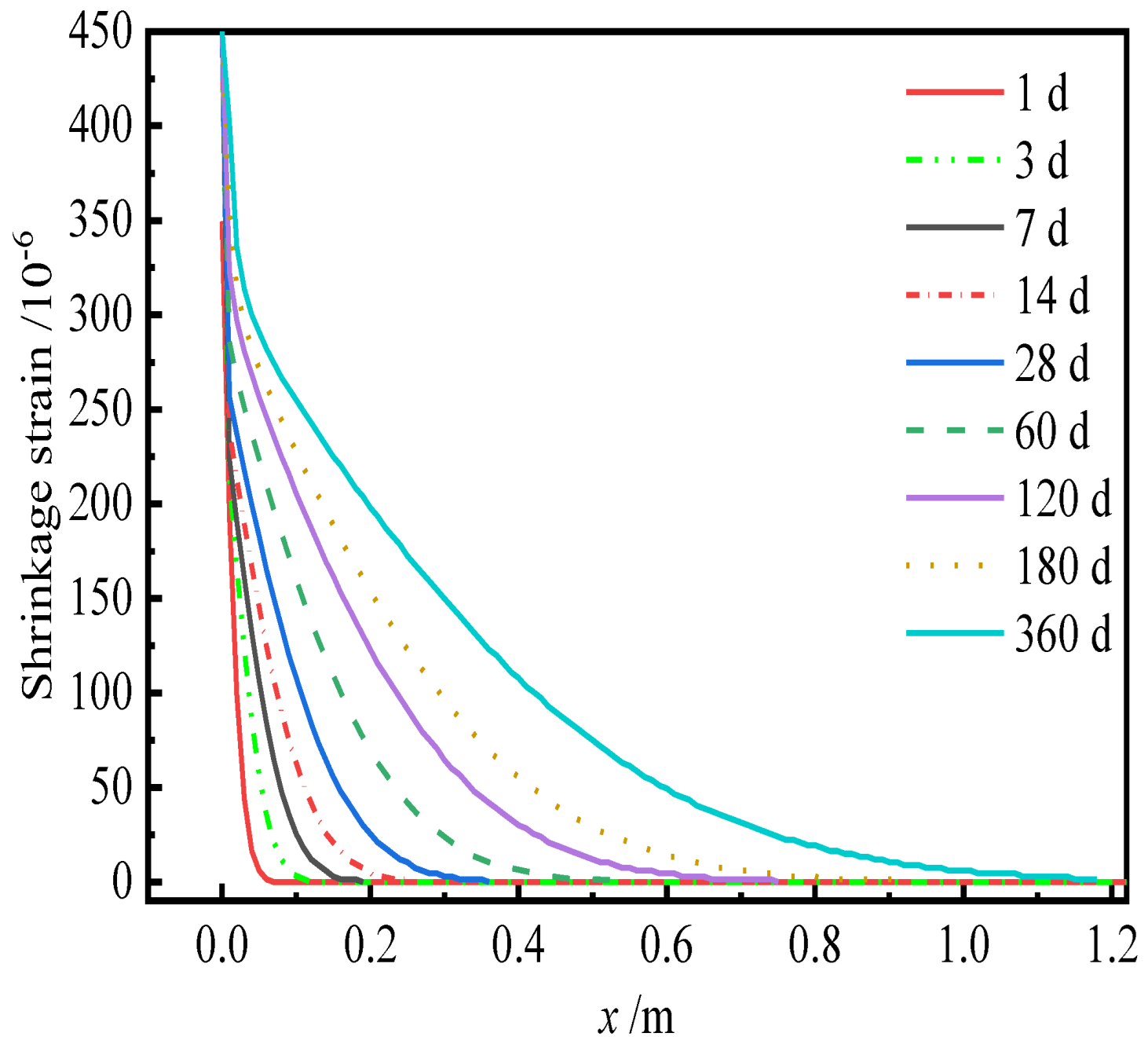 Materials 15 02480 g013