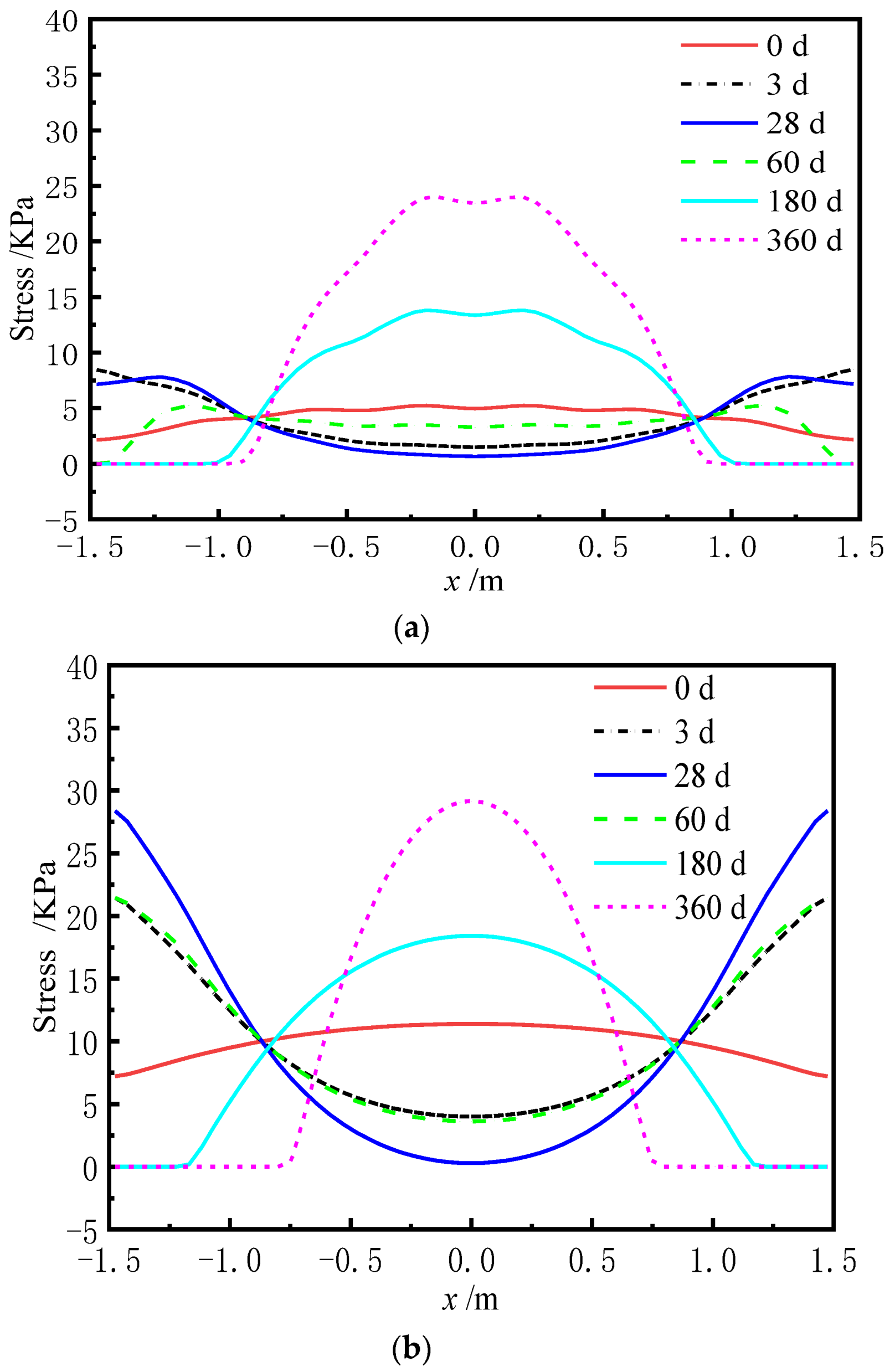 Materials 15 02480 g016