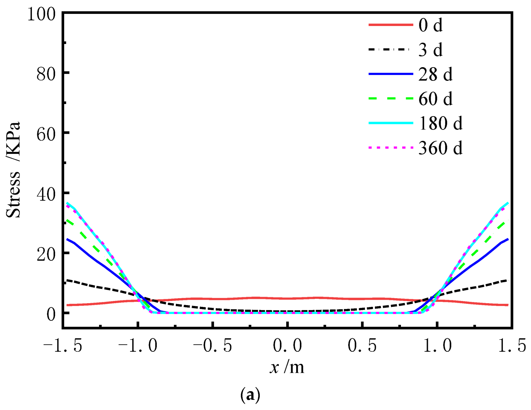 Materials 15 02480 g017a