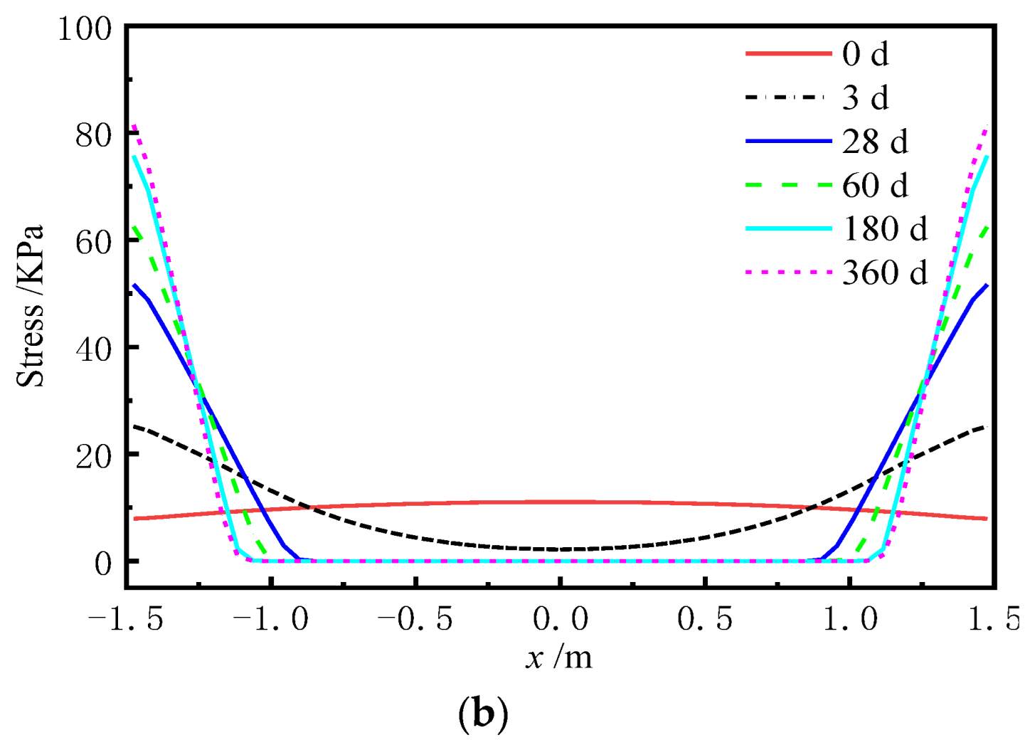 Materials 15 02480 g017b