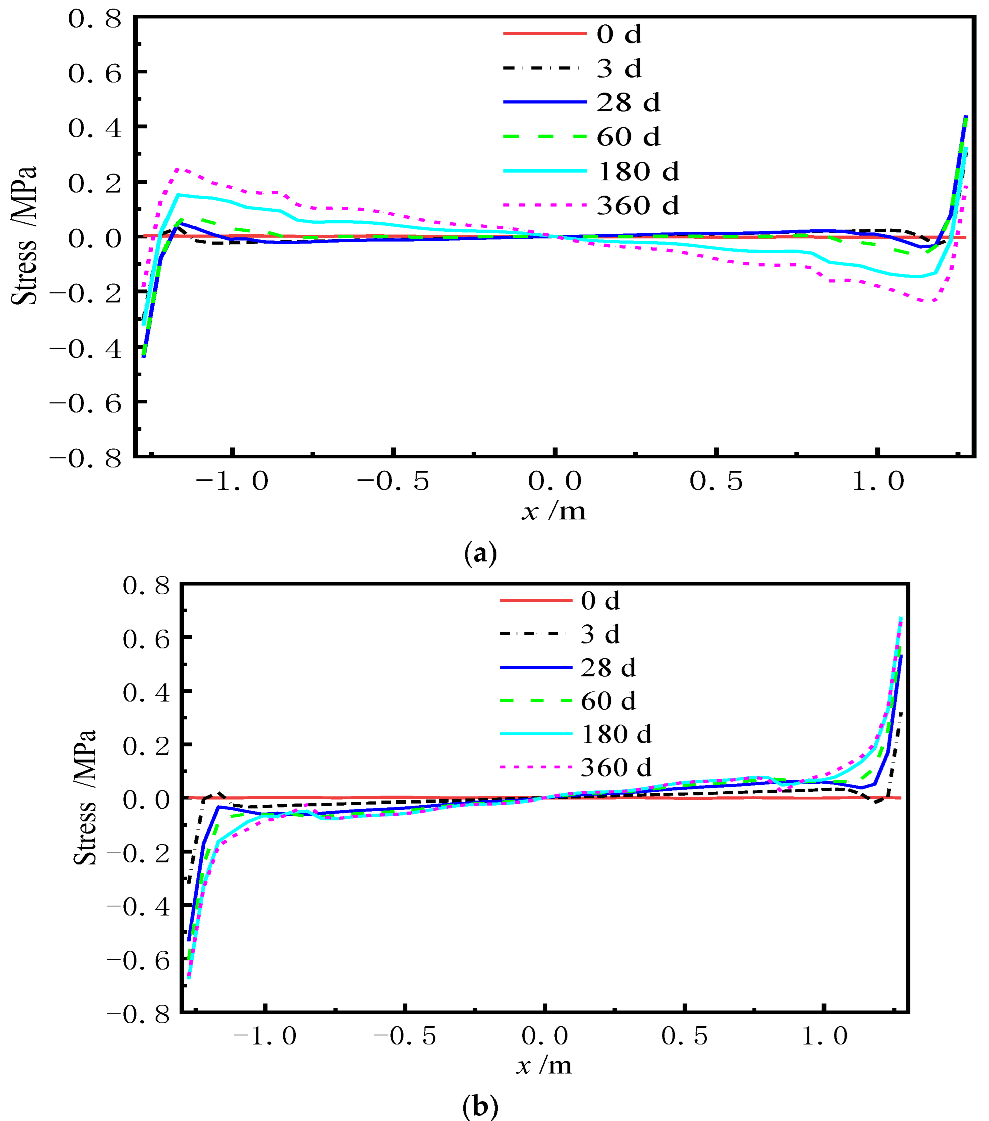 Materials 15 02480 g020