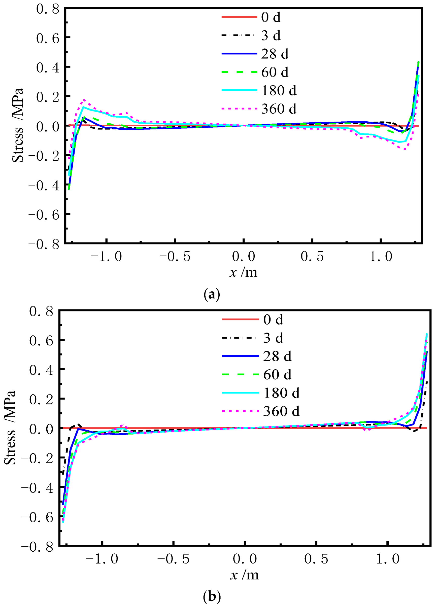 Materials 15 02480 g021