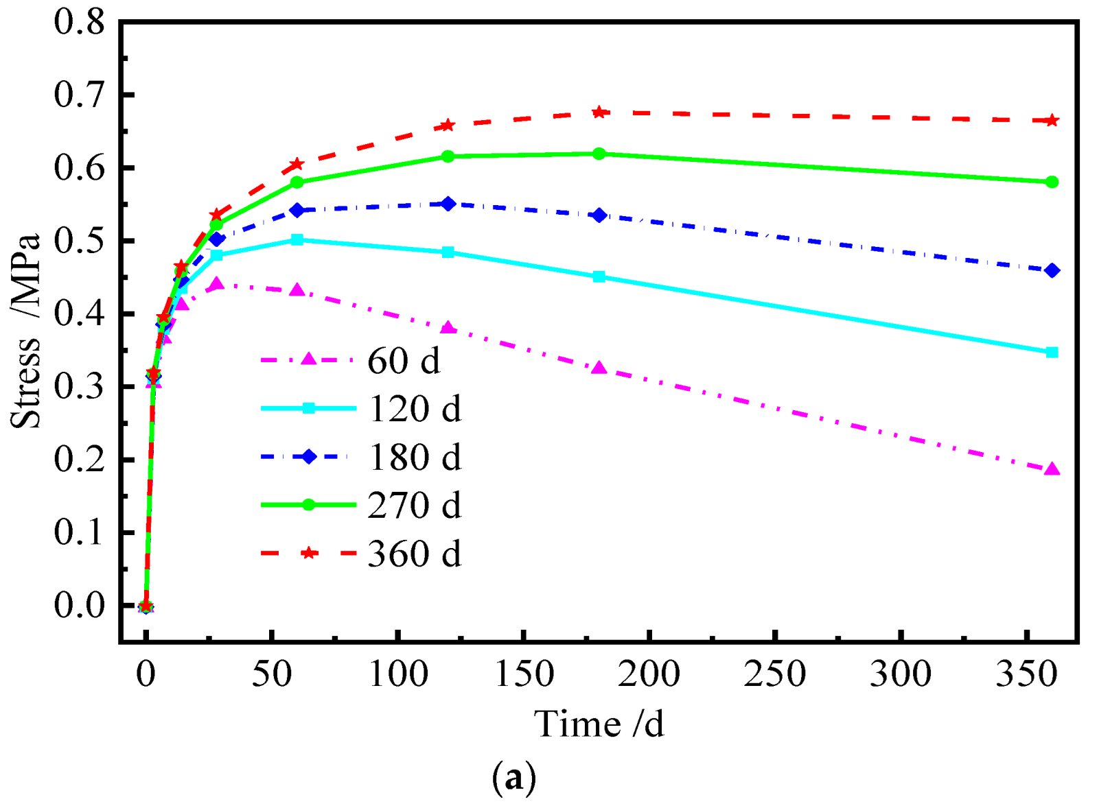 Materials 15 02480 g022a