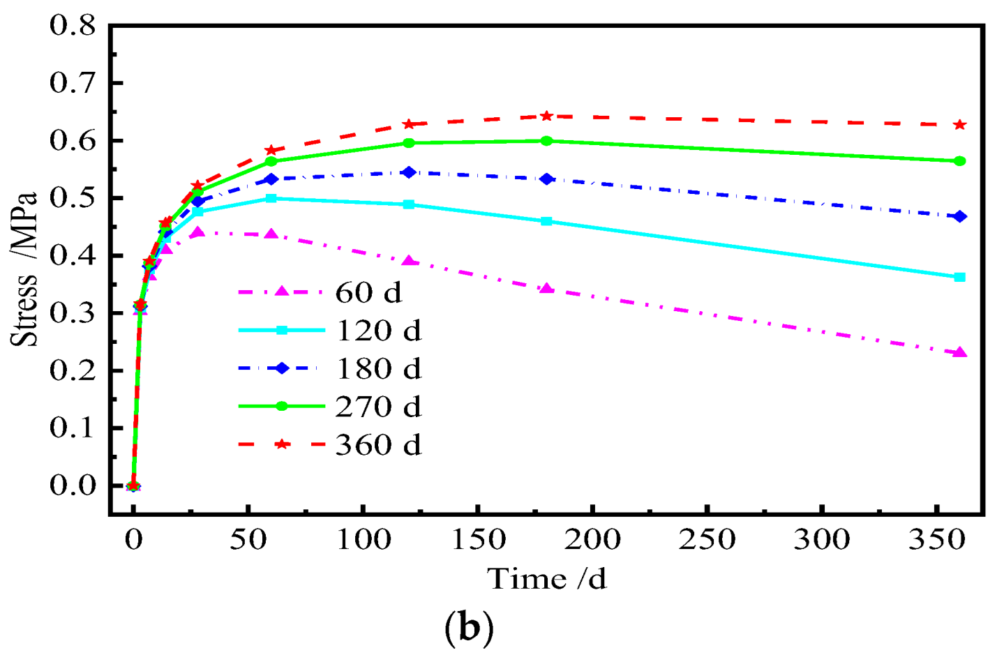 Materials 15 02480 g022b