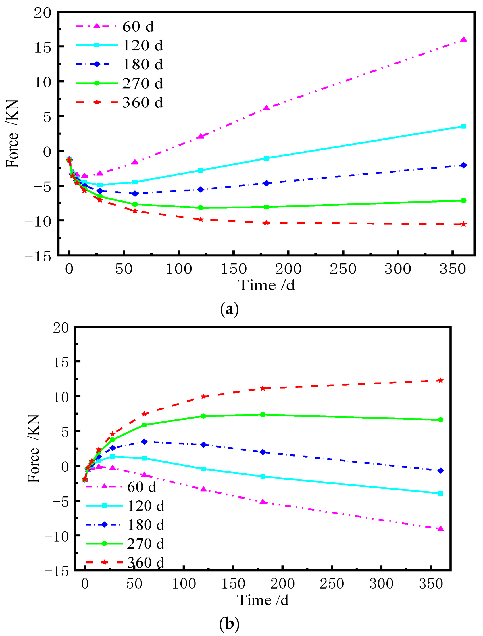 Materials 15 02480 g025a