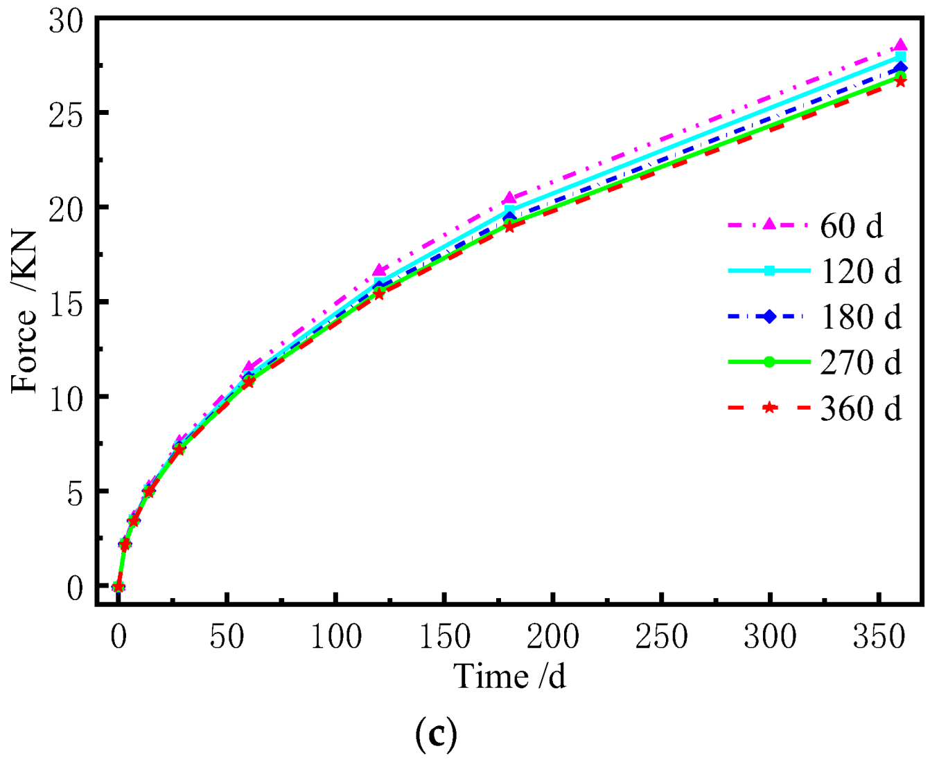 Materials 15 02480 g025b