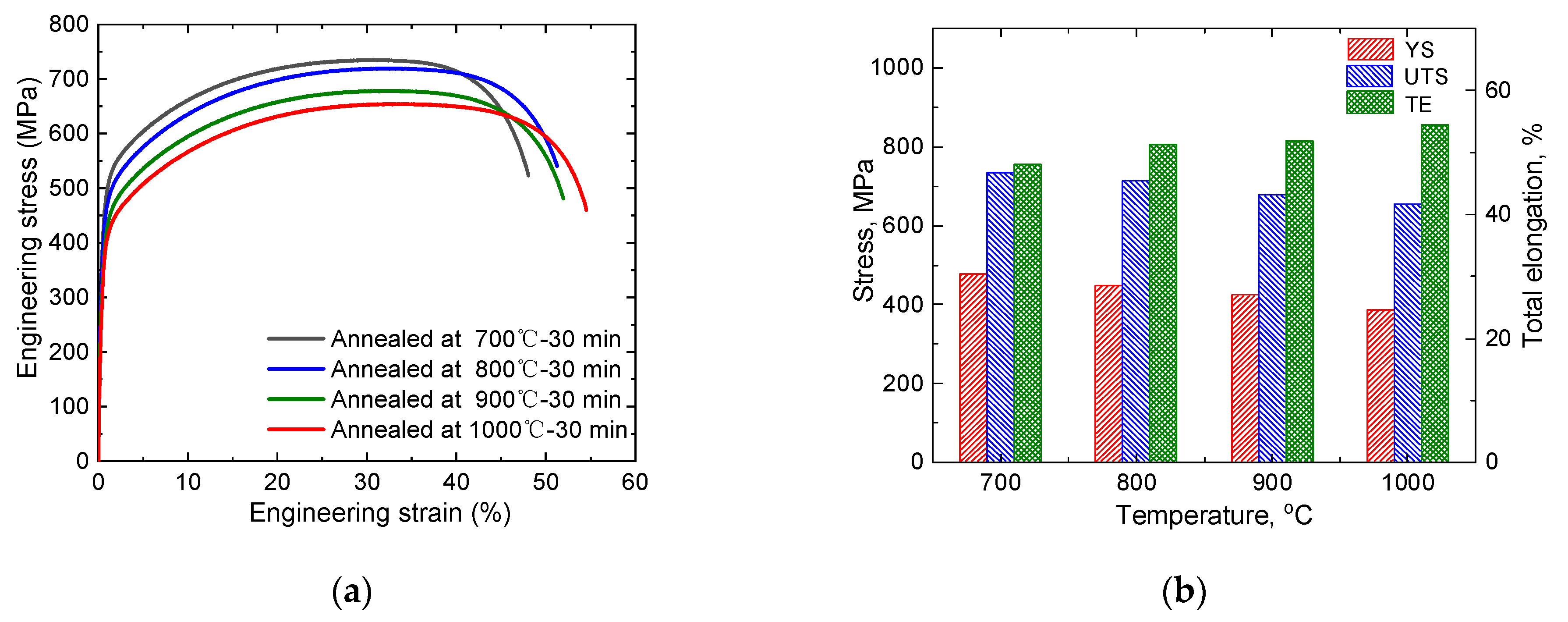 Materials 15 02498 g003