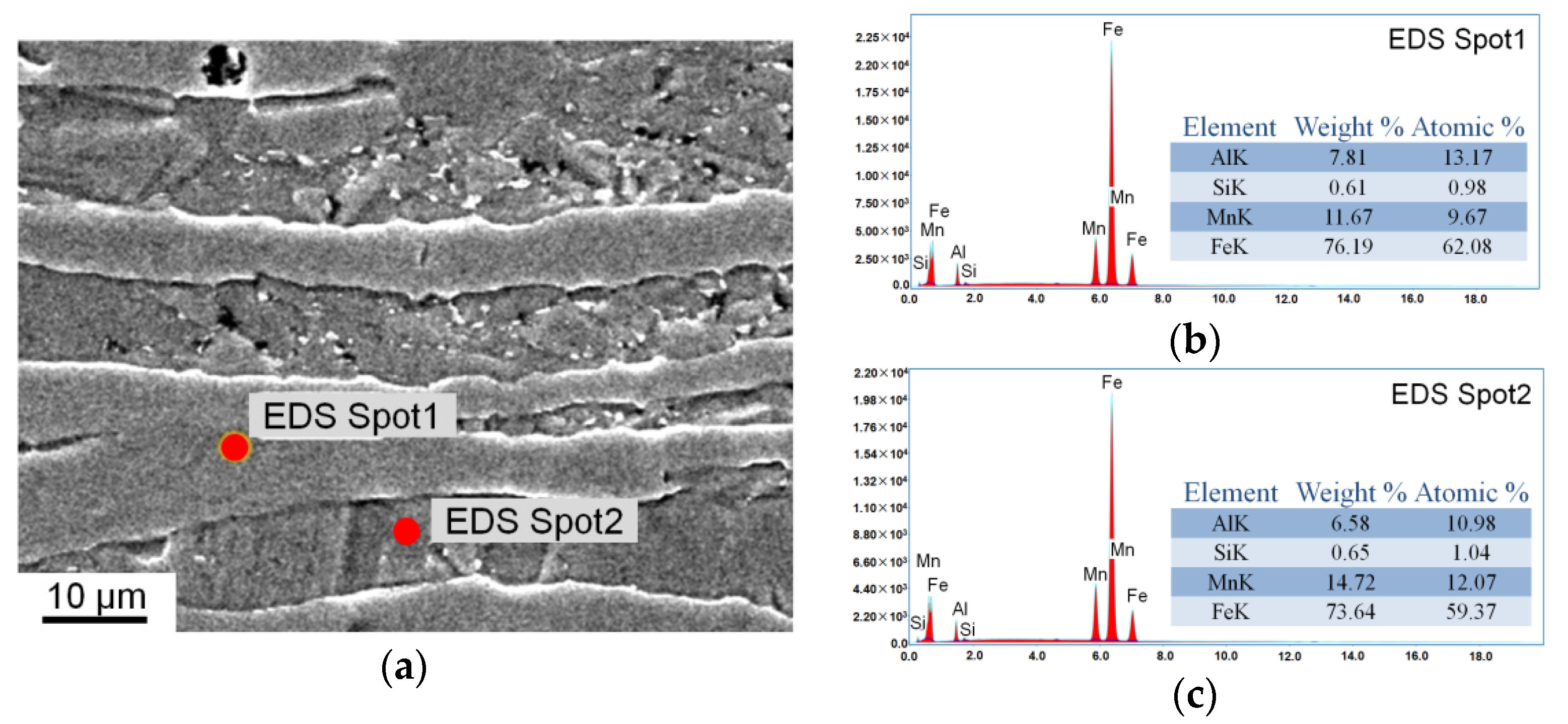 Materials 15 02498 g007