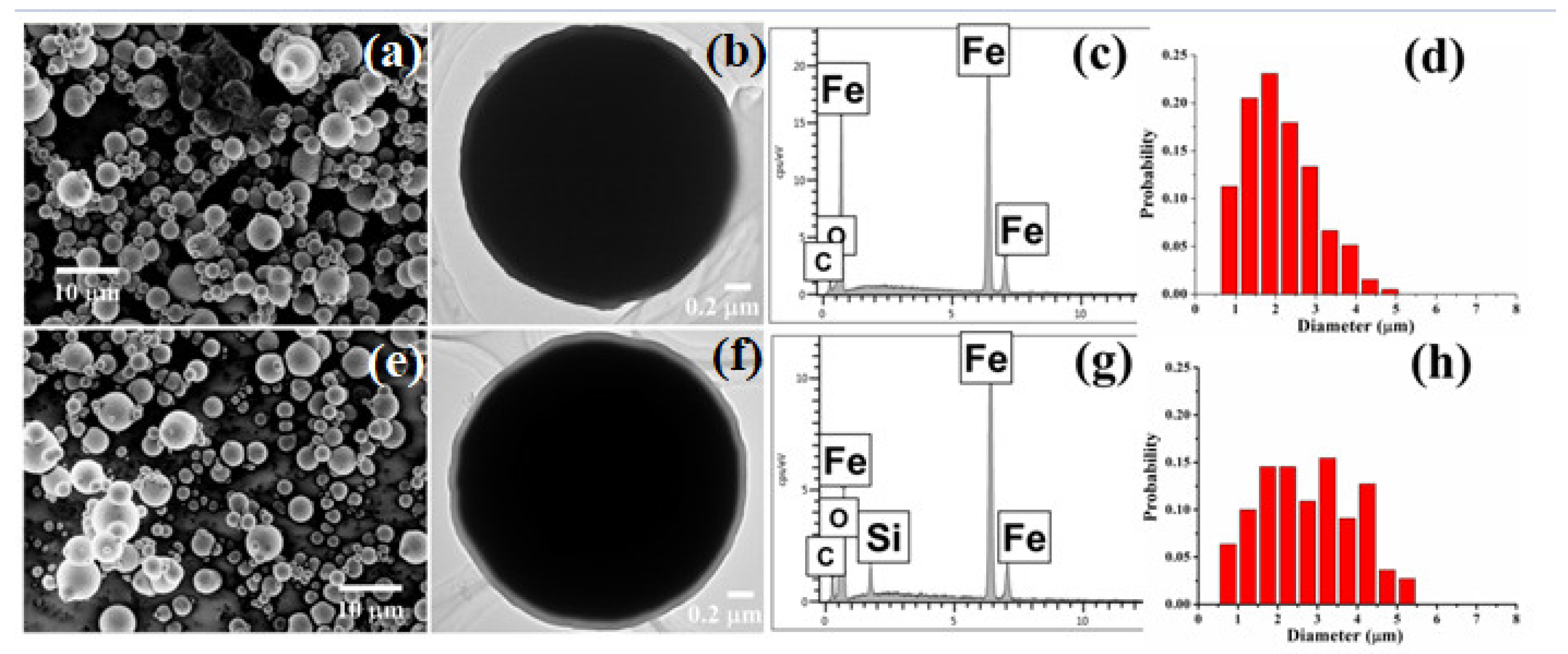 Materials 15 02499 g001