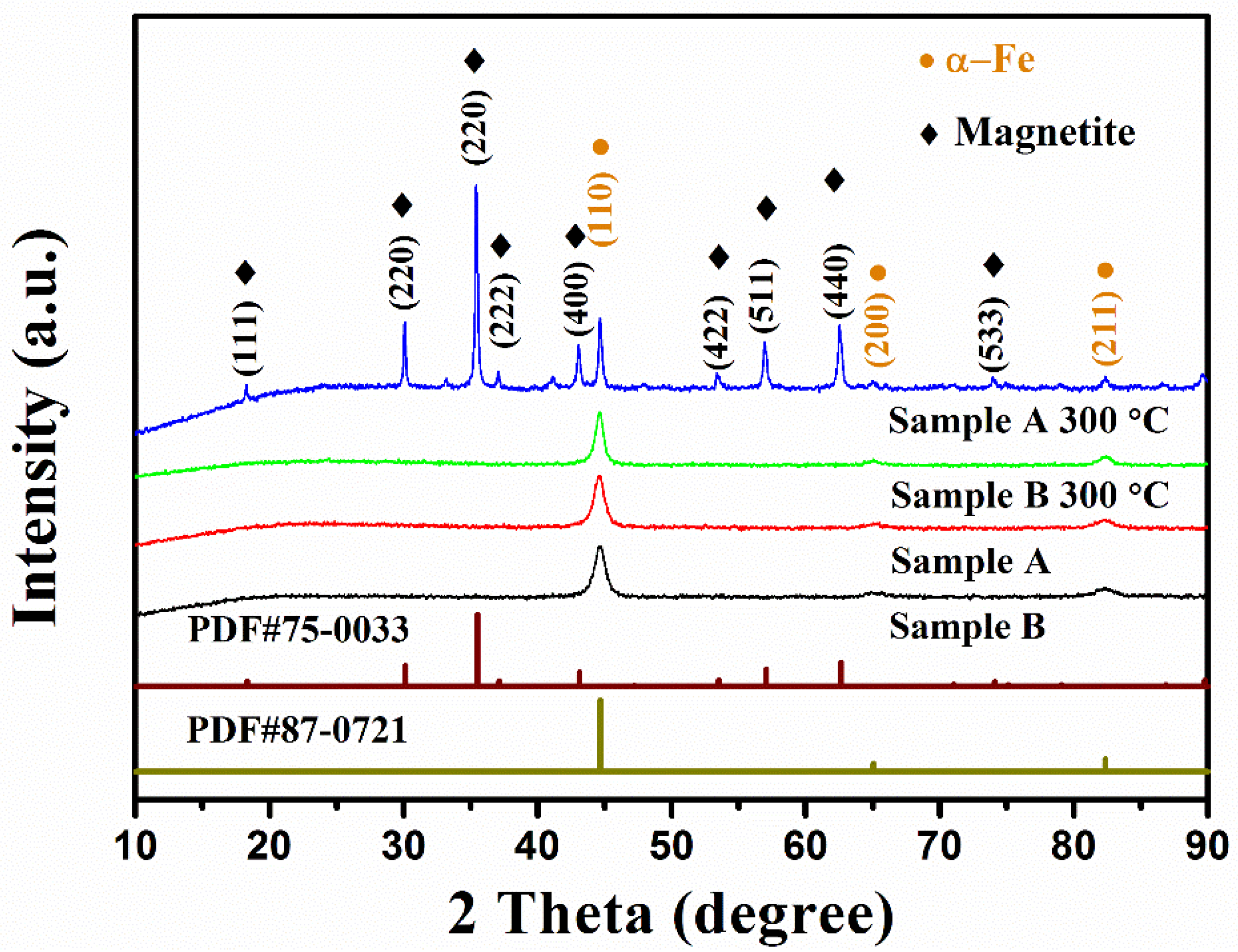 Materials 15 02499 g002