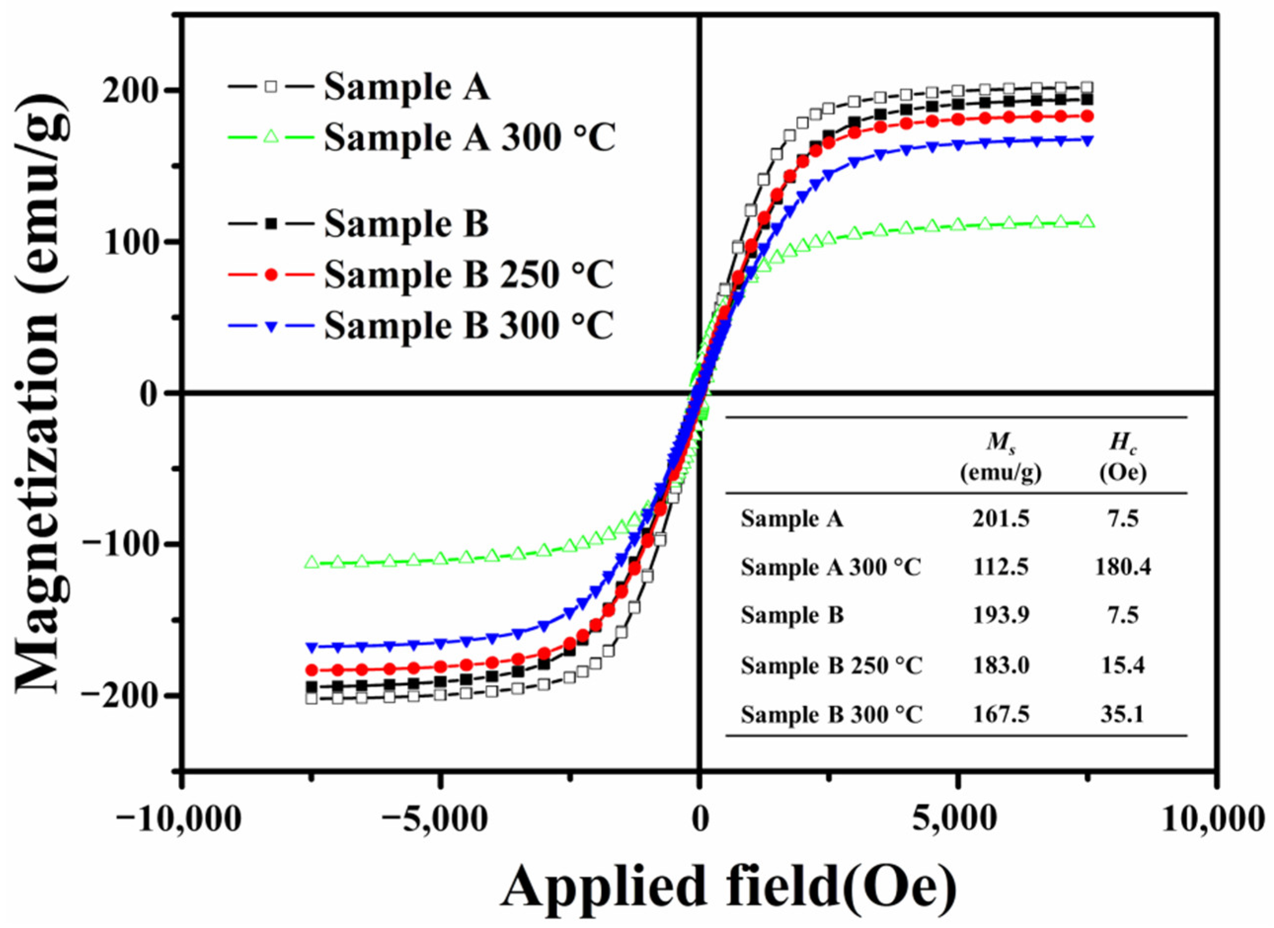 Materials 15 02499 g003