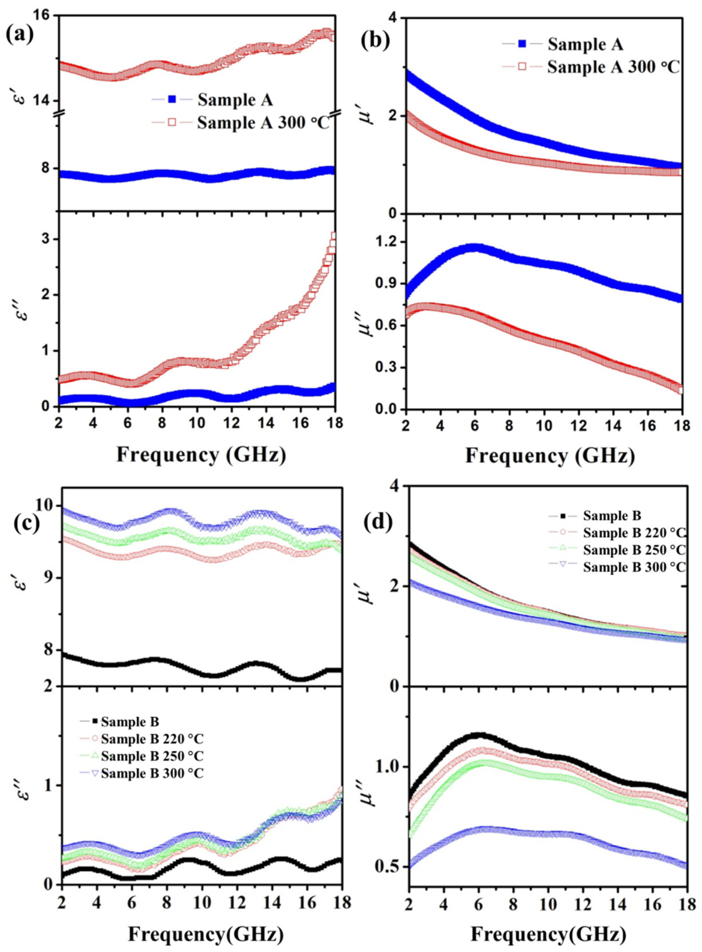 Materials 15 02499 g004