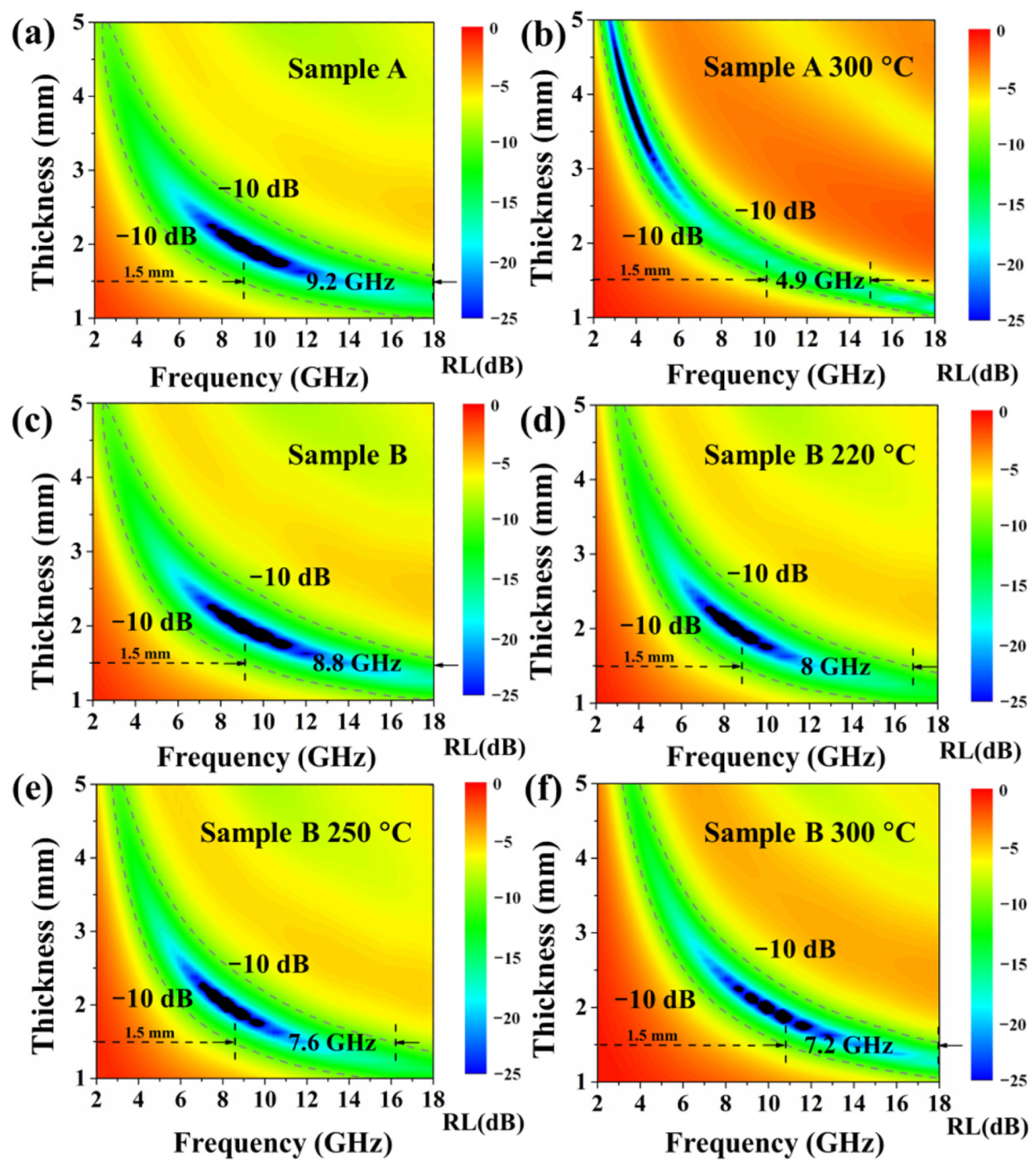 Materials 15 02499 g005