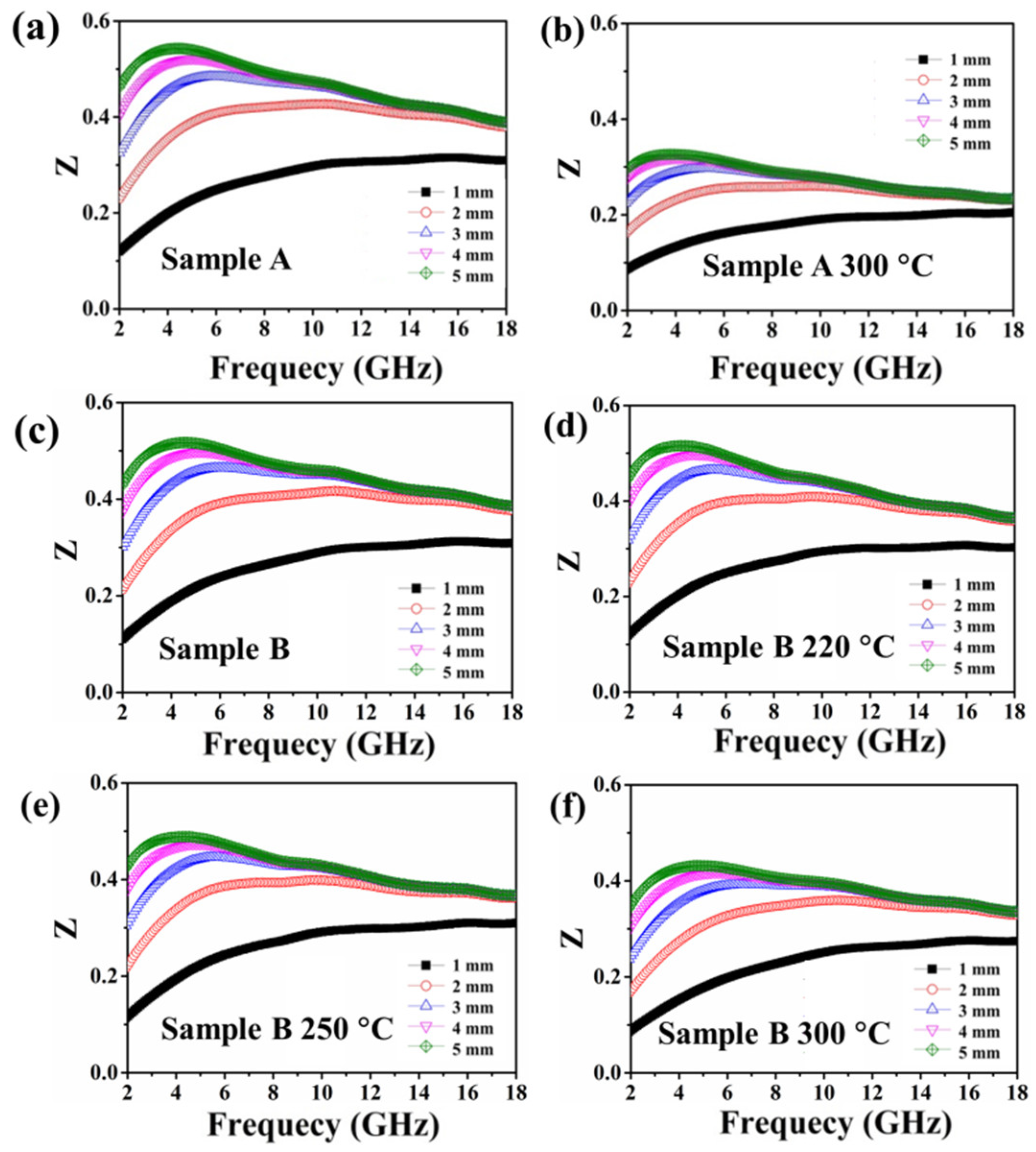 Materials 15 02499 g006