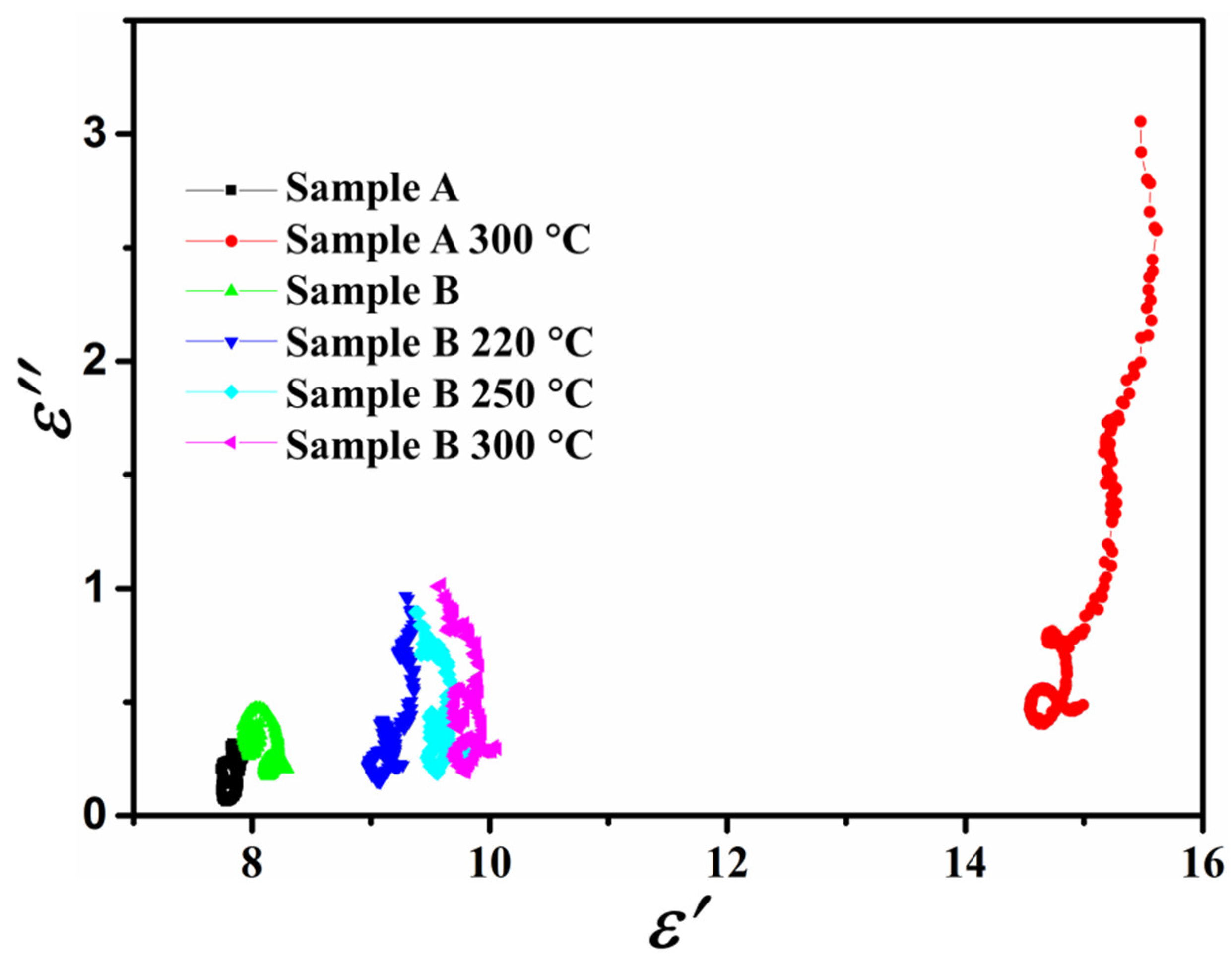 Materials 15 02499 g007
