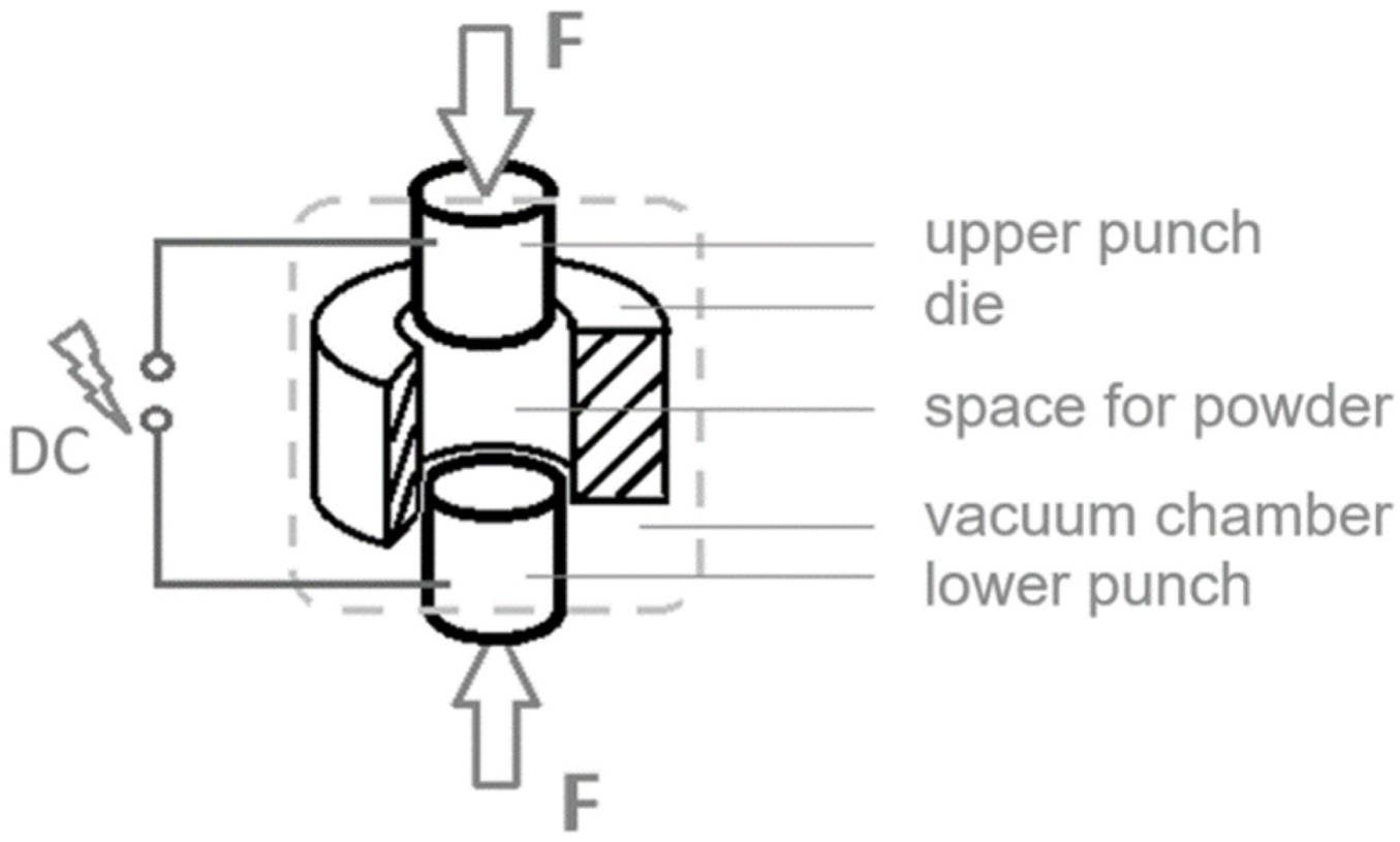 Materials 15 02503 g001