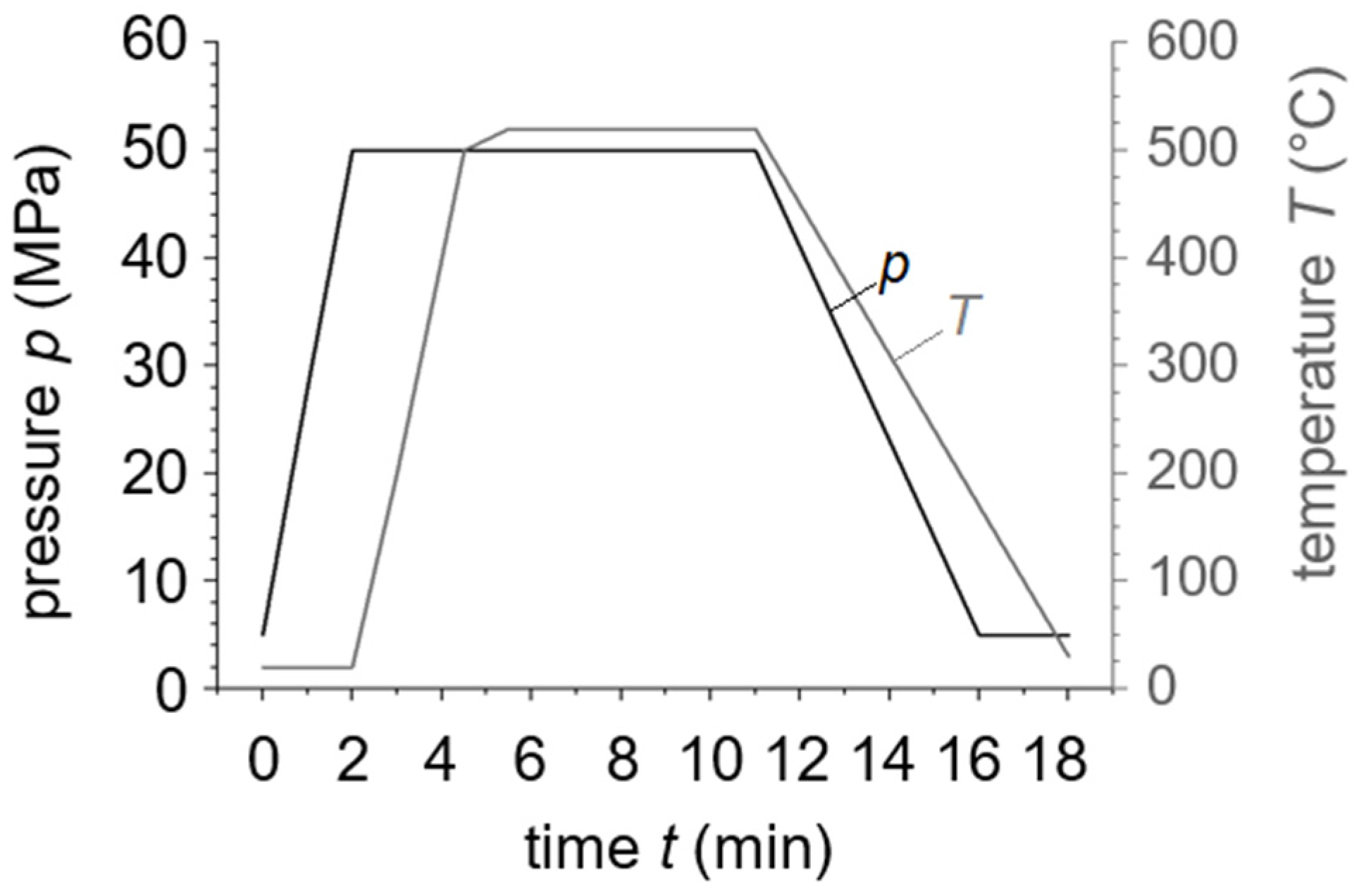 Materials 15 02503 g002