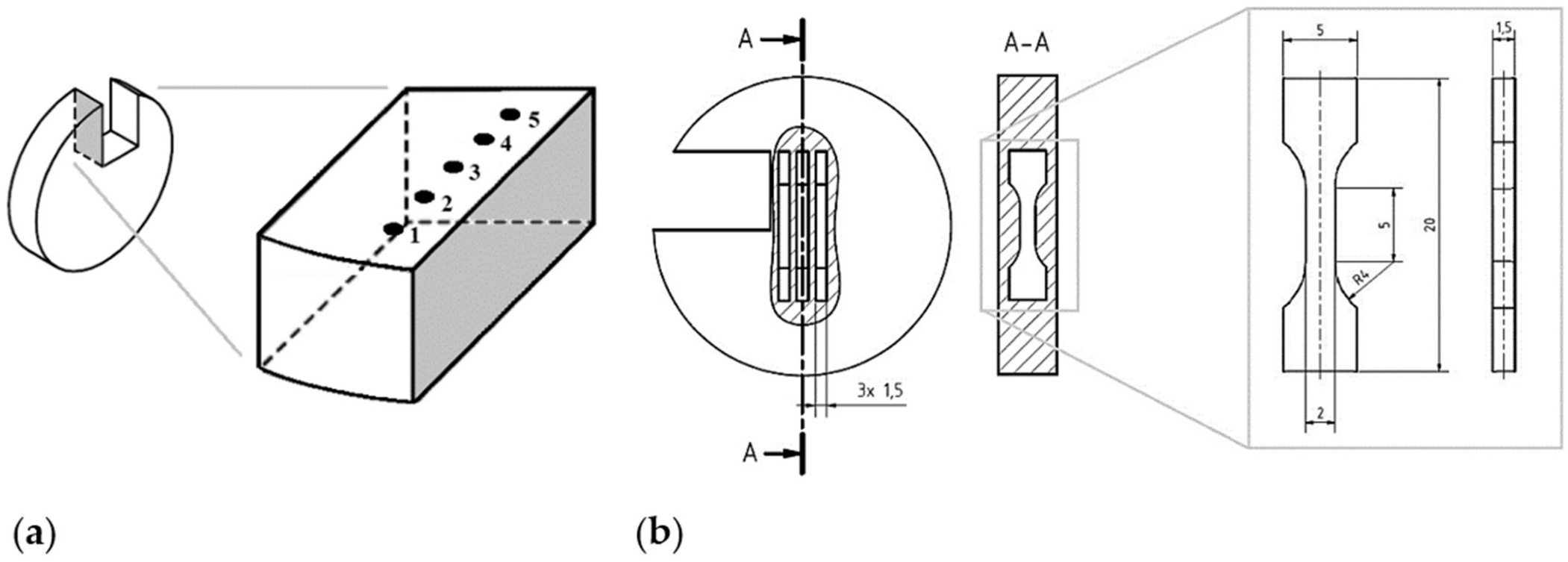 Materials 15 02503 g003