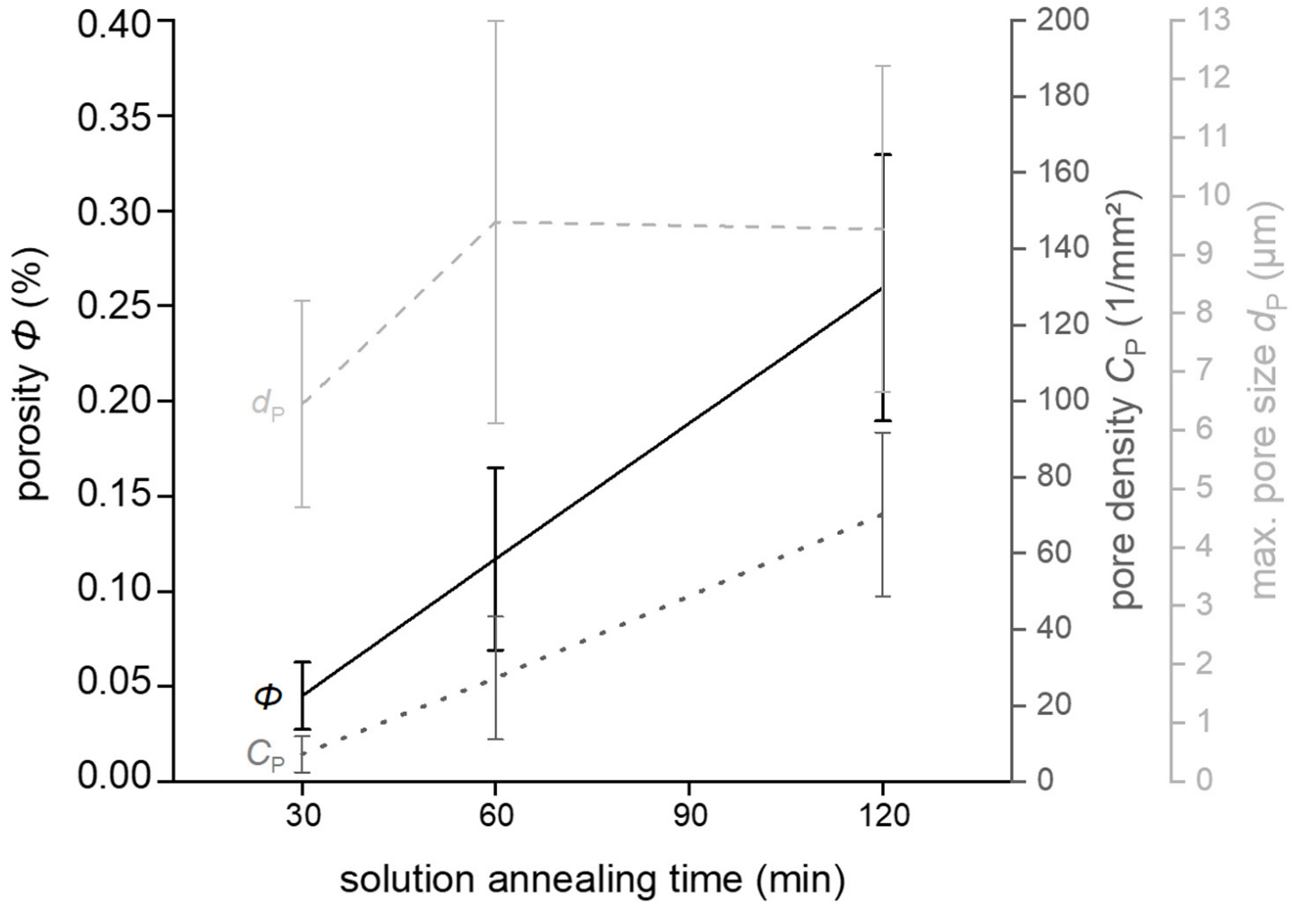 Materials 15 02503 g009