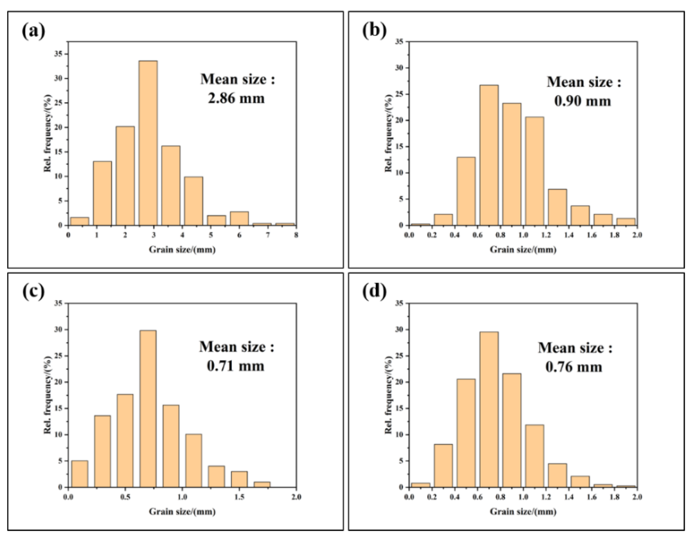 Materials 15 02507 g003