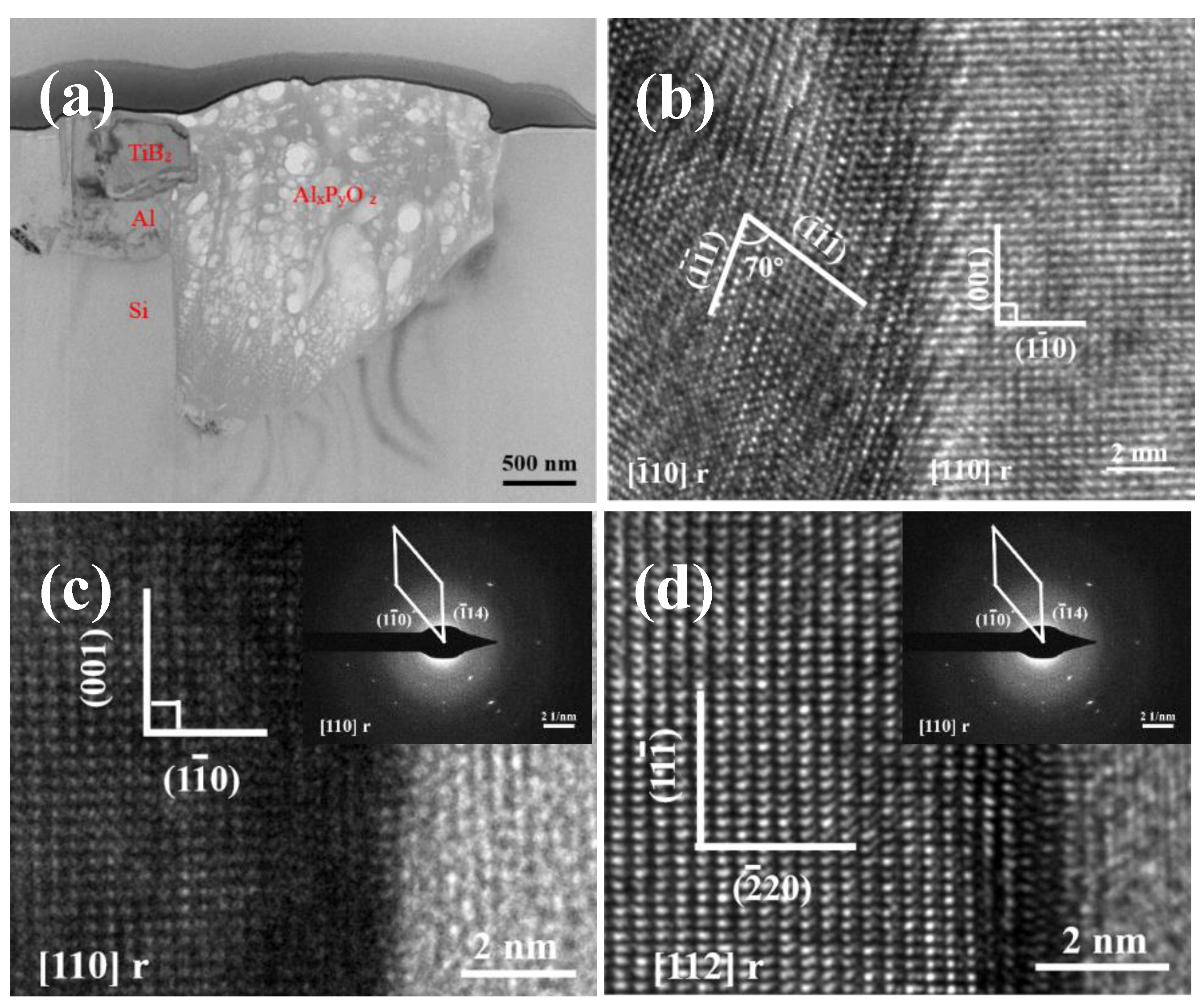Materials 15 02507 g007